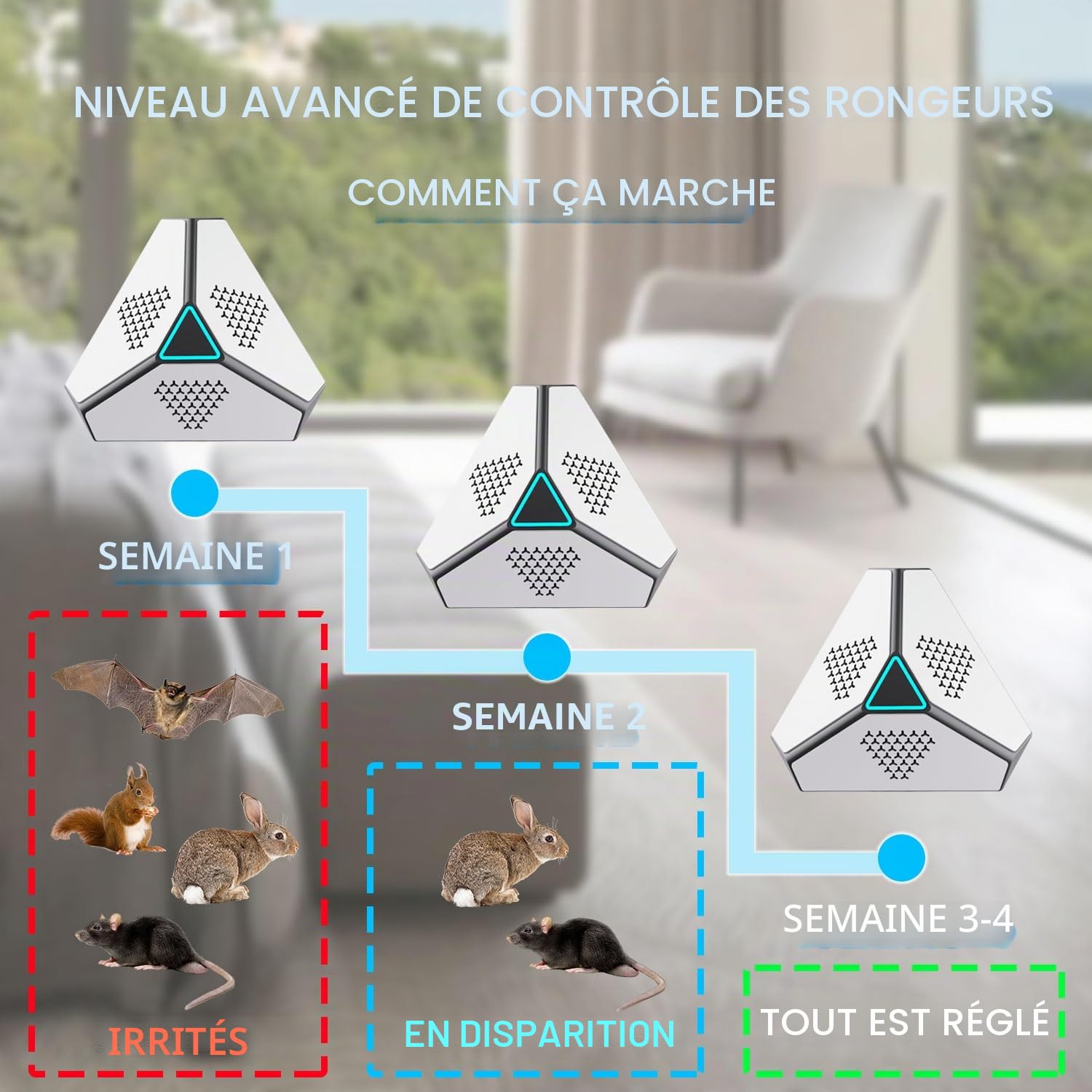 Ultrason pour rats, répulsif à ultrasons pour souris, souris et rats 360° avec lumière LED répulsif ultrasonique dissuasifs pour souris, rongeurs, rats, araignées, mites et fourmis