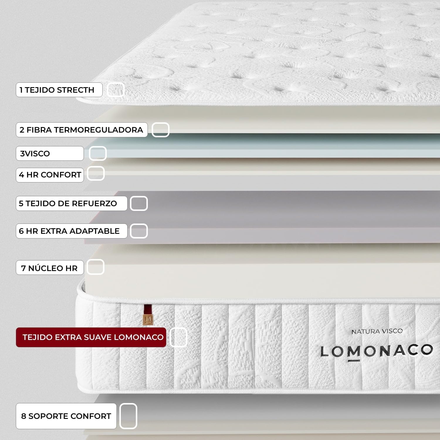 Colchón Natura Visco de LOMONACO 135 x 190 cm | Núcleo HR de Alta Firmeza | Capa Viscoelástica Adaptable | Tejido Transpirable y Fibra Termorreguladora | Altura 25 cm