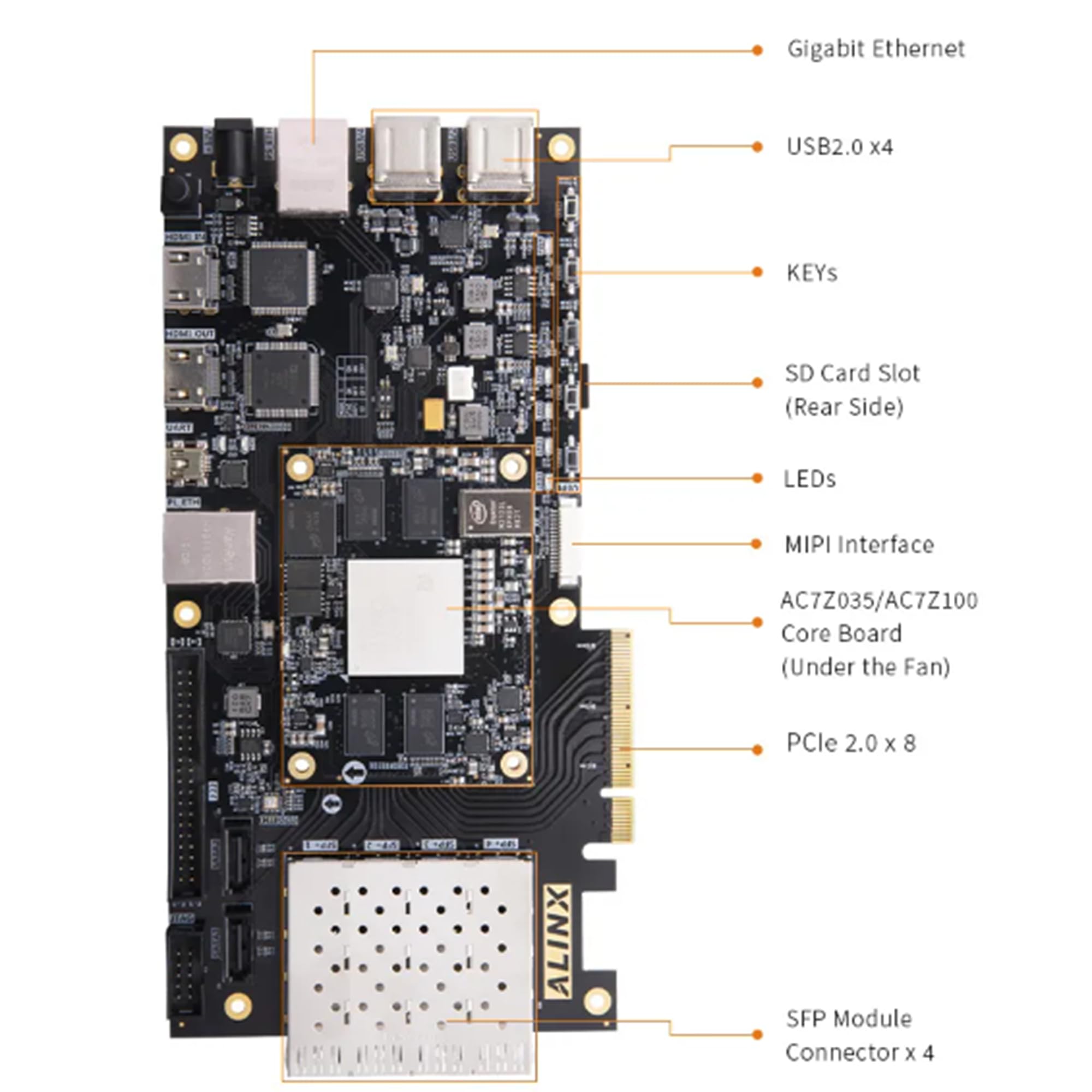 Amazon.com: NewAlinx AX7Z100B: XILINX Zynq-7000 SoC XC7Z100 ARM