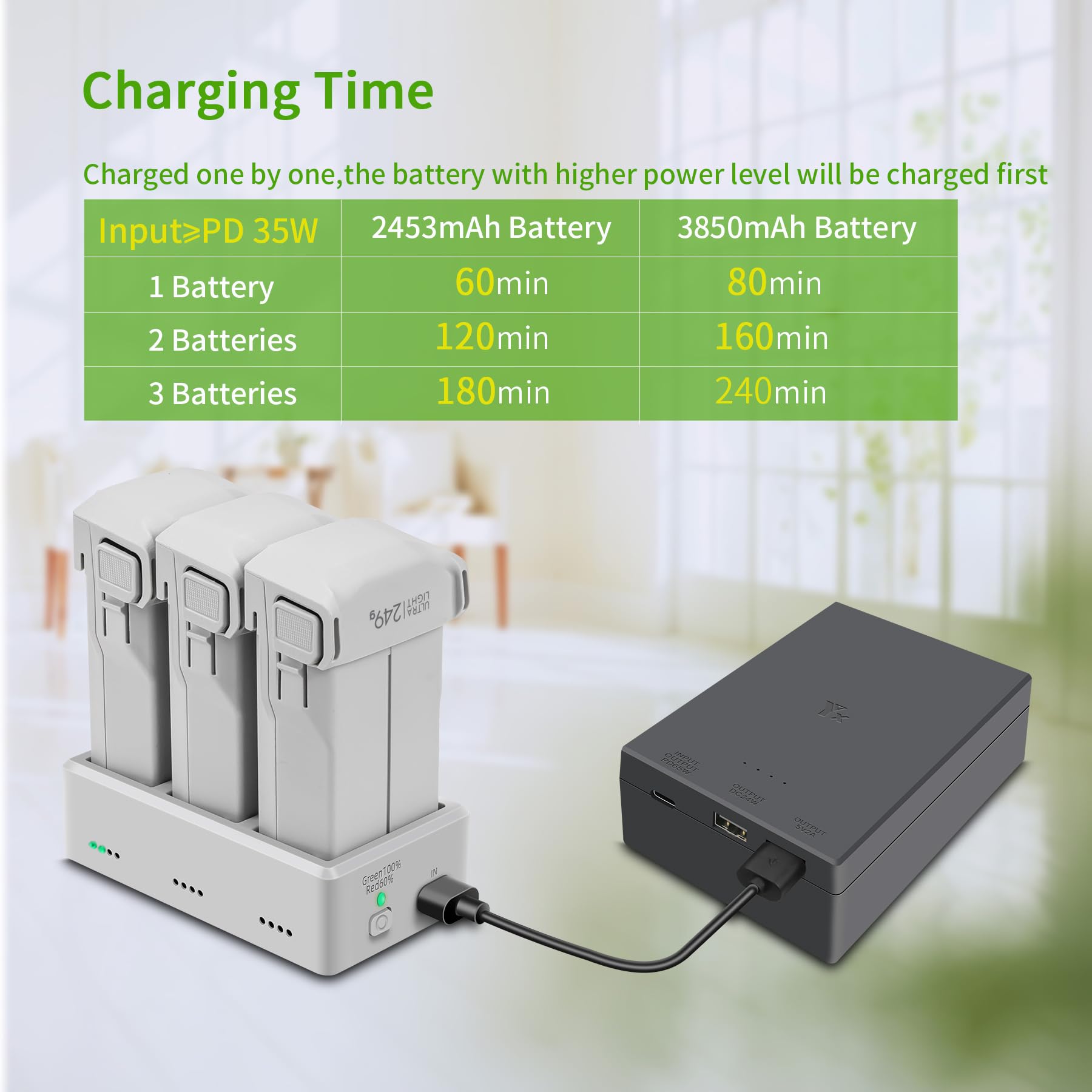 Chargeur de Batterie avec Chargeur USB-C 35W pour DJI Mini 3,Mini 3 Pro Drone, Station de charge,Charger Hub Accessoires