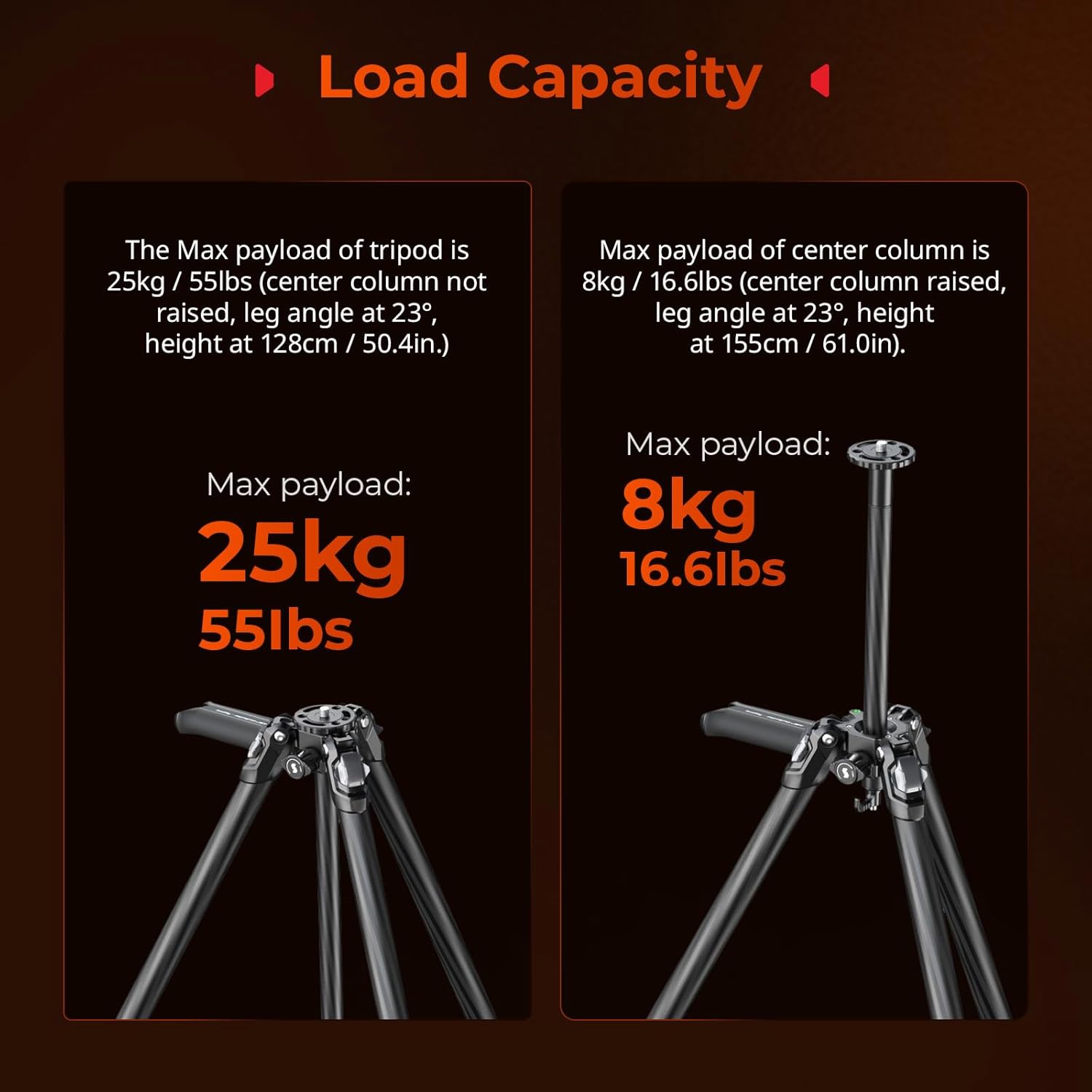 SmallRig x Potato Jet Tribex Hydraulic Carbon II Tripod Fast Extend Camera Travel Tripod, Low Angle Photograph to 5.9in/15cm, Max Height 61in/155cm, Weight 5.7lbs, Load up 55lbs -5756
