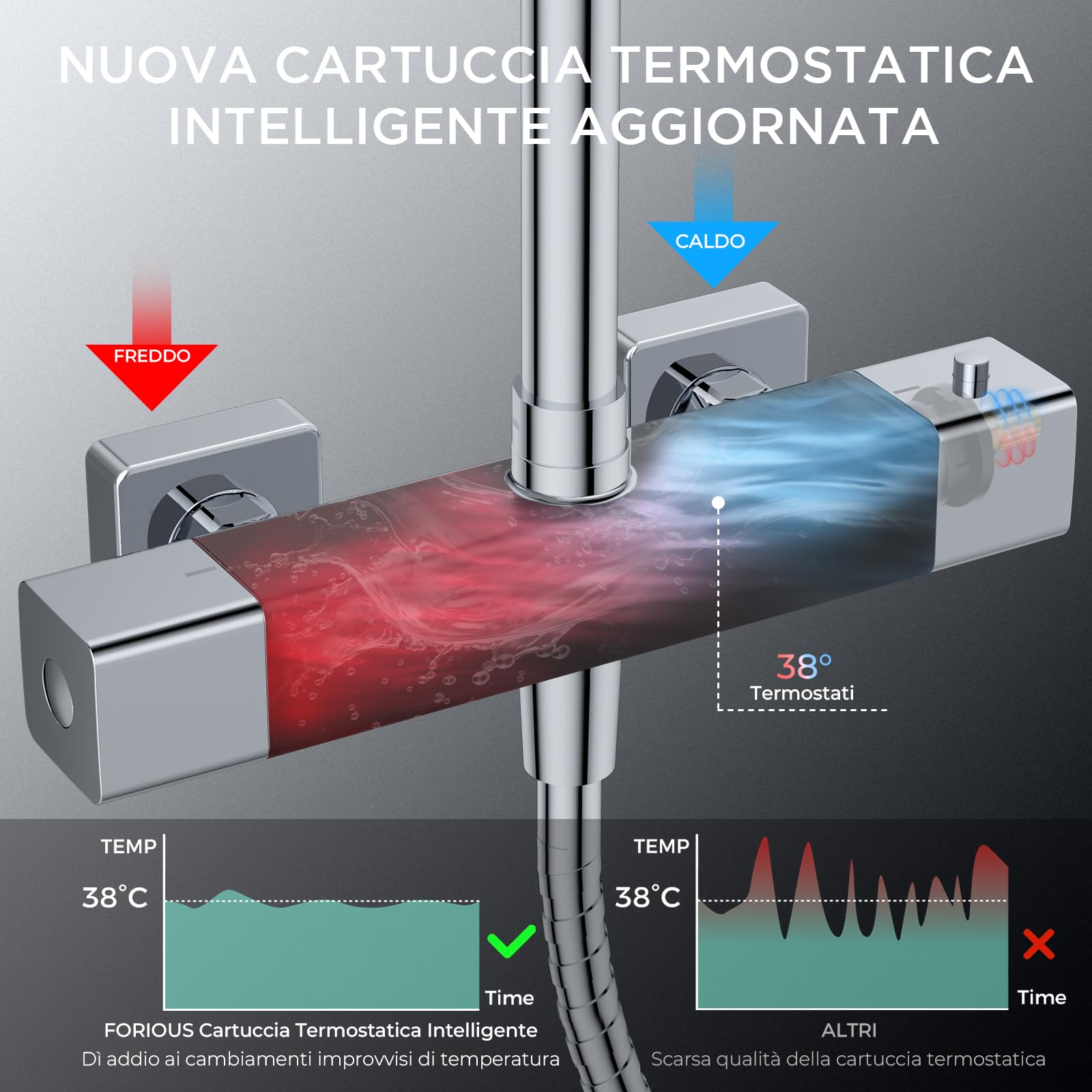 FORIOUS Colonna Doccia con Miscelatore Termostatico, Asta Doccia Regolabile in Acciaio Inossidabile con Soffione Quadrato da 25 cm e Doccetta a Mano con 3 Tipi di Getto