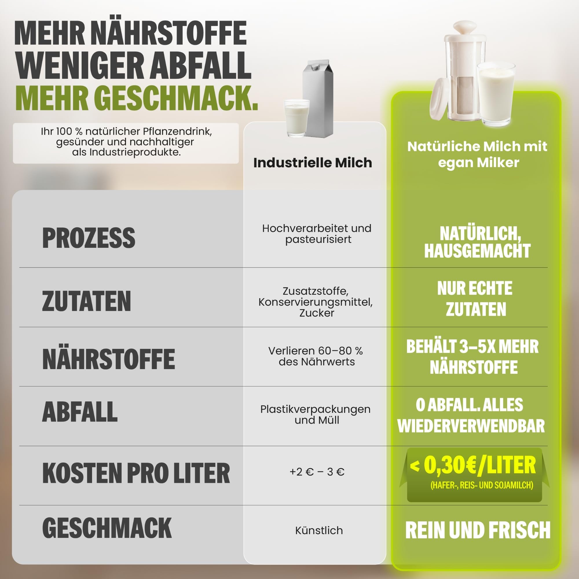 Vegan Milker Classic Pflanzenmilchbereiter Maker - Pflanzenmilch Machine Mandelmilch, Sojamilch und Reis | 1L in 1 Minute 100% Natürlich mit Filter | Kompatibel mit Stabmixer | Klassisch Weiß