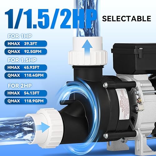 Miniatura 2 de Mxmoonant Bomba de spa, 1.5HP 110V bombas de circulación de spa para bañera de hidromasaje, motor de bomba de bañera para circulación de agua de 1.5
