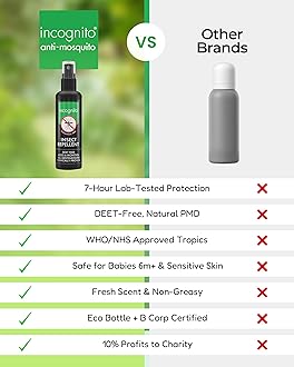 Incognito Insect Repellent Spray, 50ml - Natural DEET Free, Shields from Wide Range of Biting Insects. Clinically Proven Protection from Ticks & Dengue Carrying Mosquitoes, Organic Mosquito Repellent