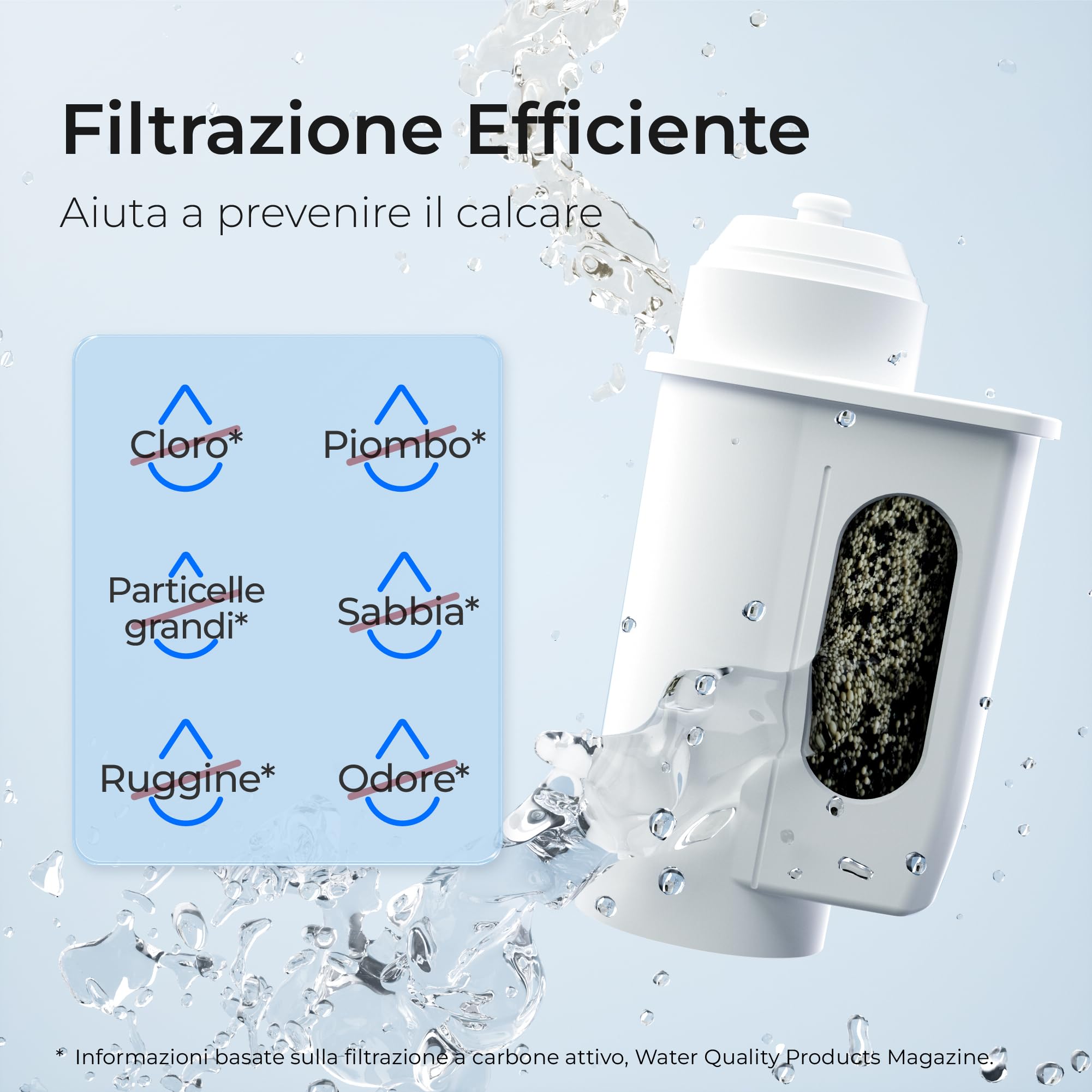 Waterdrop TÜV SÜD Certificato Filtro da Caffè, Sostituzione per Brita Intenza, 1016723, 575491, Bosch TCZ7003, TZ70003, TCZ7033, Adatto per Siemens, Bosch, Neff, Gaggenau (9