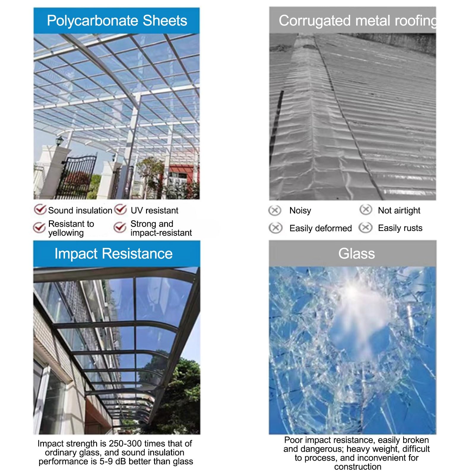Placas De Policarbonato, Placa Protectora De Techo Transparente, Panel De Techo con Aislamiento Térmico, Policarbonato Placas Transparente Chapa Tejado 2MM(Grey,1 * 7m/3.3 * 23ft)