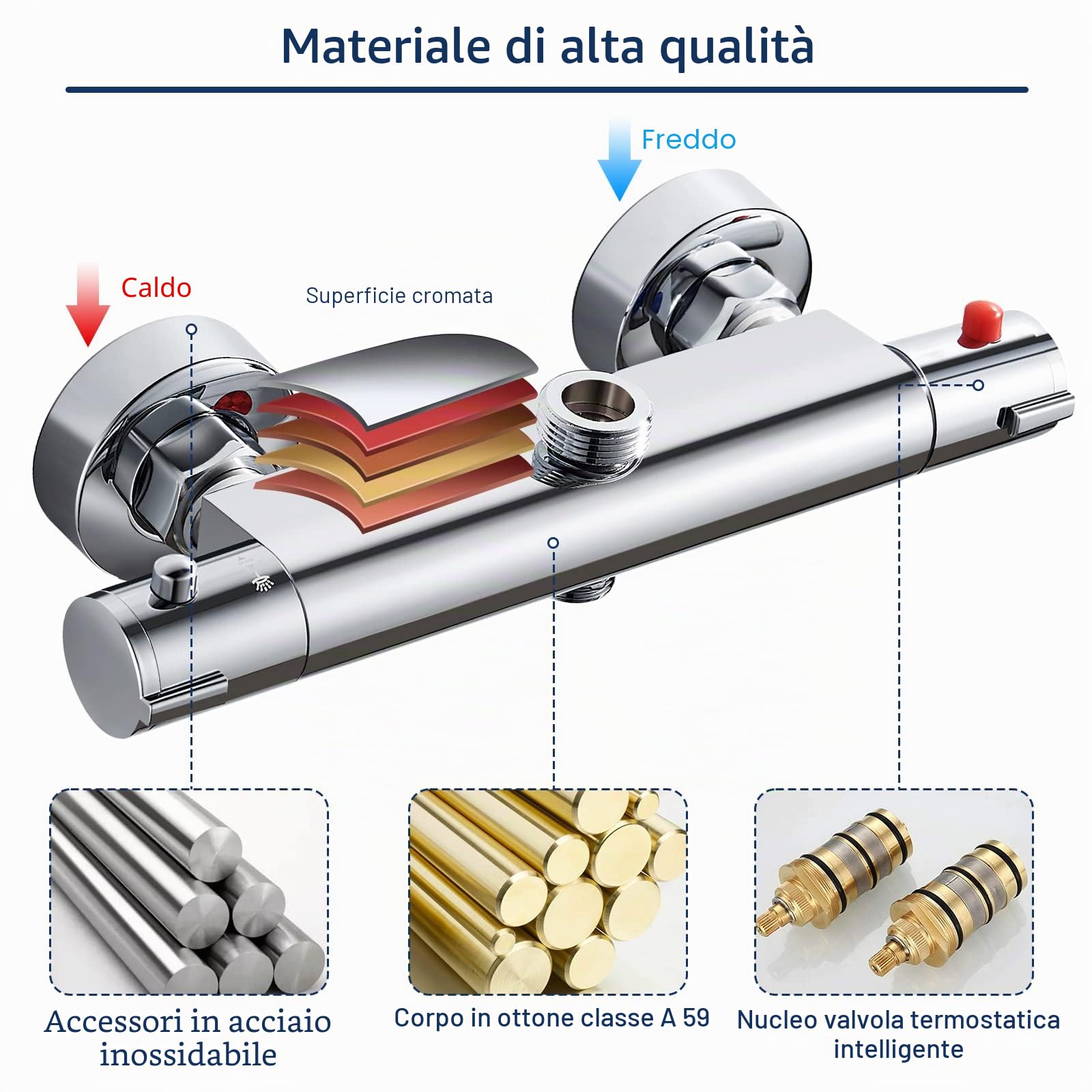 Rubinetto doccia con termostato, 2 prese, miscelatore doccia, rubinetto superiore 3/4 "BSP (26,4 mm) + inferiore 1/2"BSP (21 mm), in ottone, protezione contro scottature, termostato per doccia