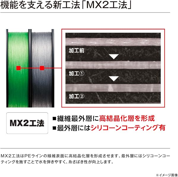 シマノ(SHIMANO) PEライン ハードブル 8+ 各種 100m・150m・200m / 0.6号~6.0号 / フレッシュグリーン・スティールグレイ - 4