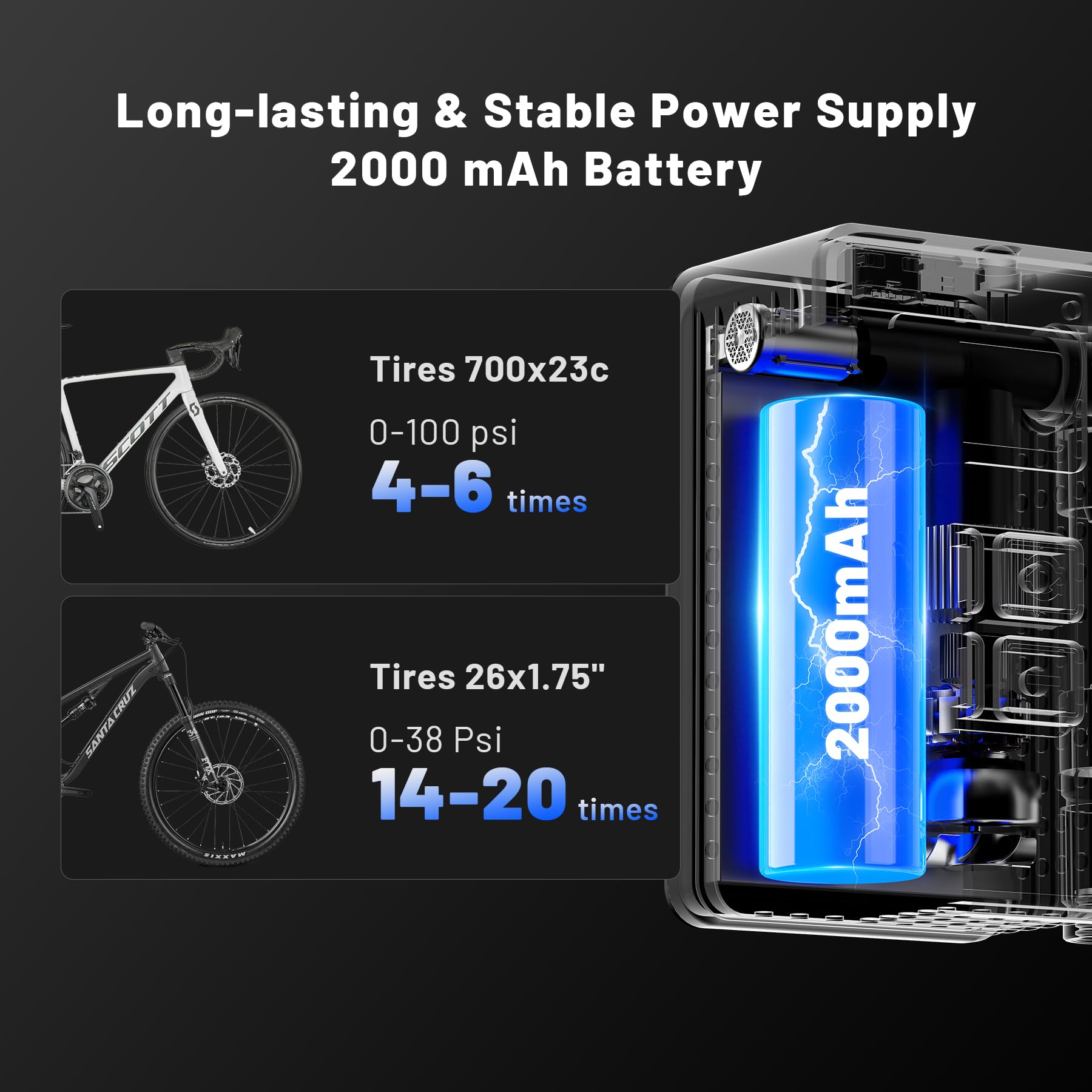 Mini Bomba de Aire Bicicleta, Máx 150 PSI Compresor Aire Portatil Bicicleta con Pantalla Digital, Inflado de 20-seg Inflador Bicicletas Eléctrica para Bicicletas de Carretera, montaña