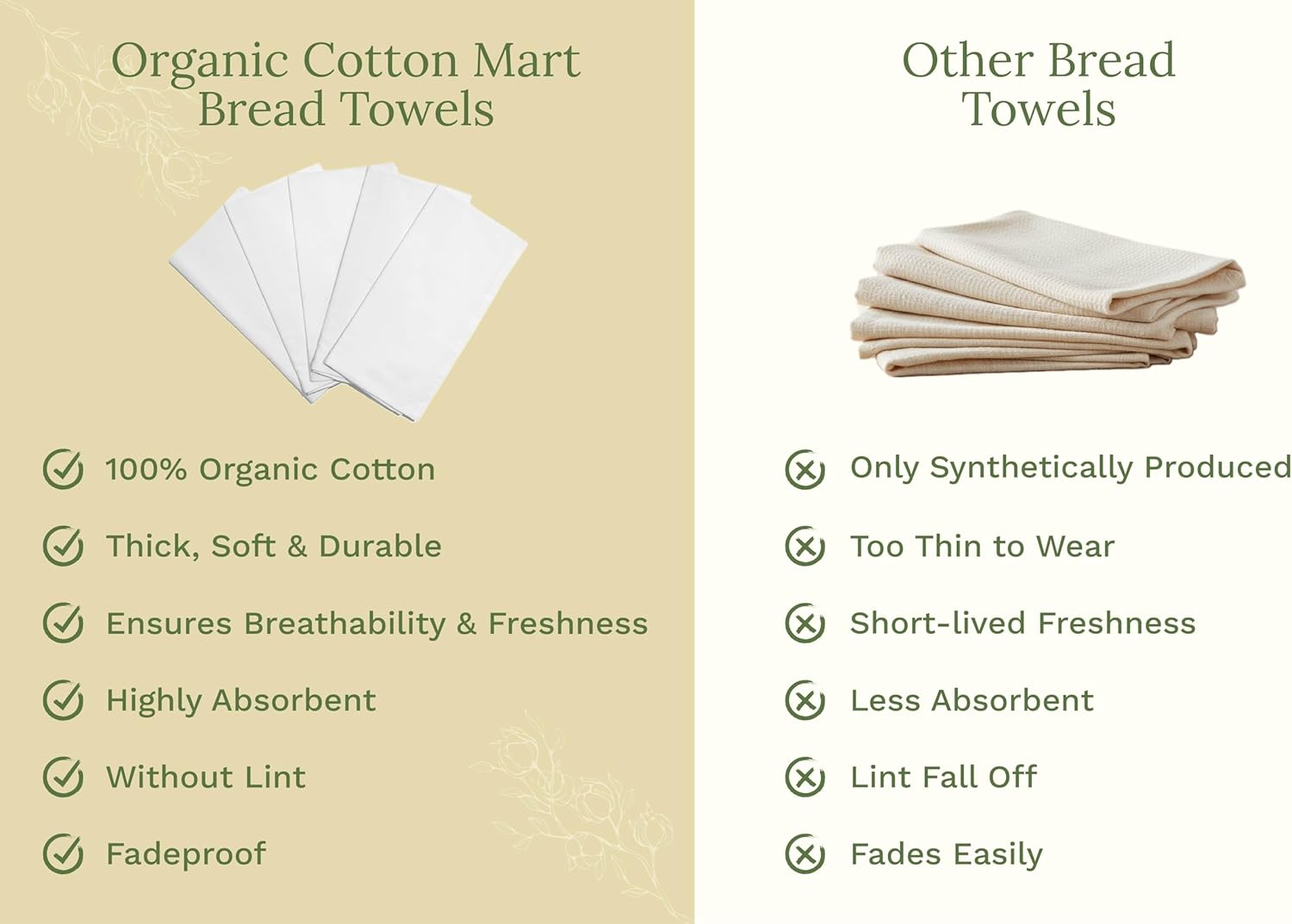 Organic Cotton Tea Towels for Embroidery - Blank Flour Sack Dish Towels for Customization - Perfect White Kitchen Towels for Sublimation to Customize and Personalize - 27"x27" (White - 5 Pack)