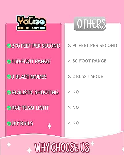 Miniatura 7 de YaGee Lanzador de bolas de salpicaduras recíprocas con rango de más de 150 pies, actividad al aire libre y diversión de juego en equipo para adultos
