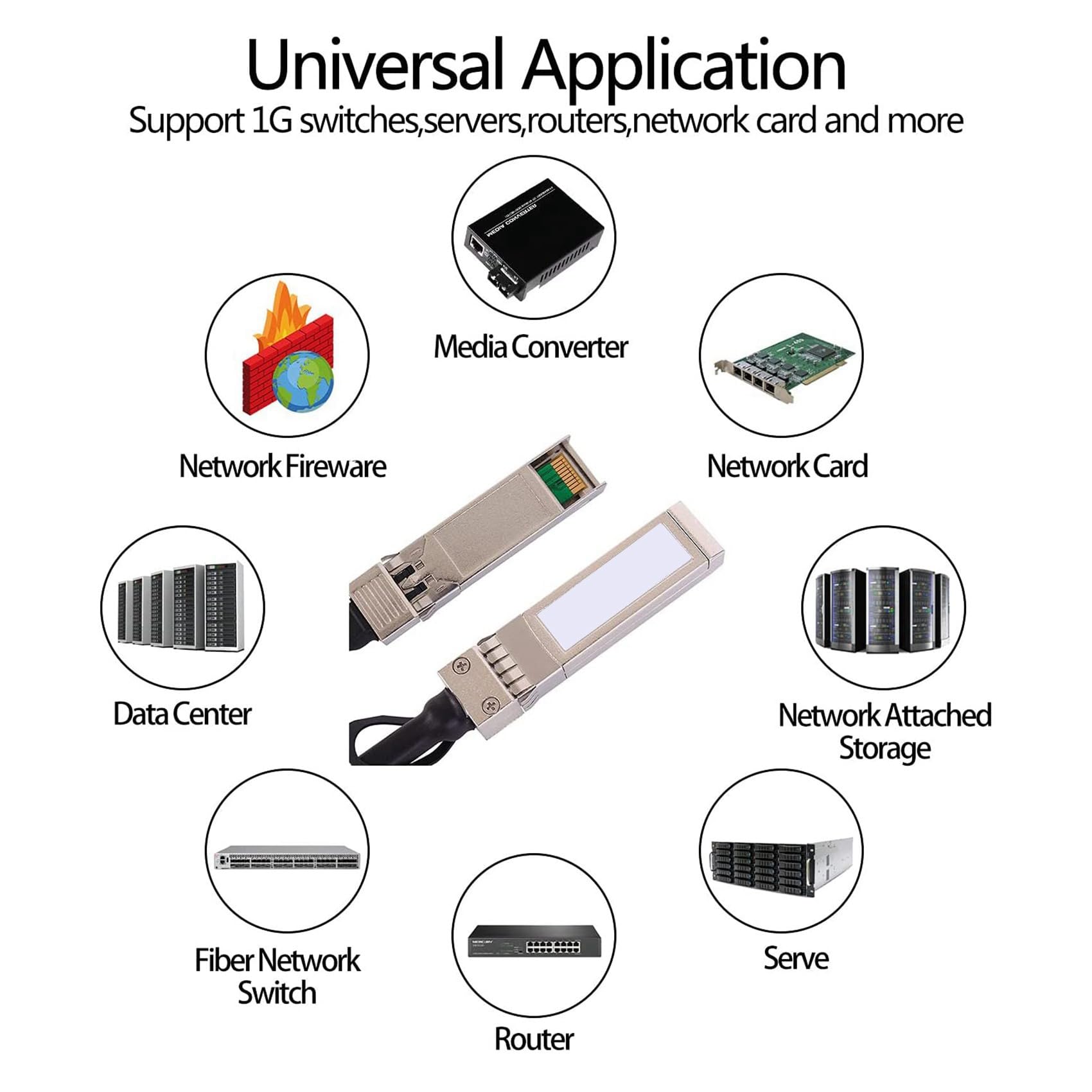 6X Kabel 10G SFP + Twinax, miedź Bezpośrednie połączenie (DAC) kabel pasywny 10GBASE SFP do SFP-H10GB-CU1M, (1 M)
