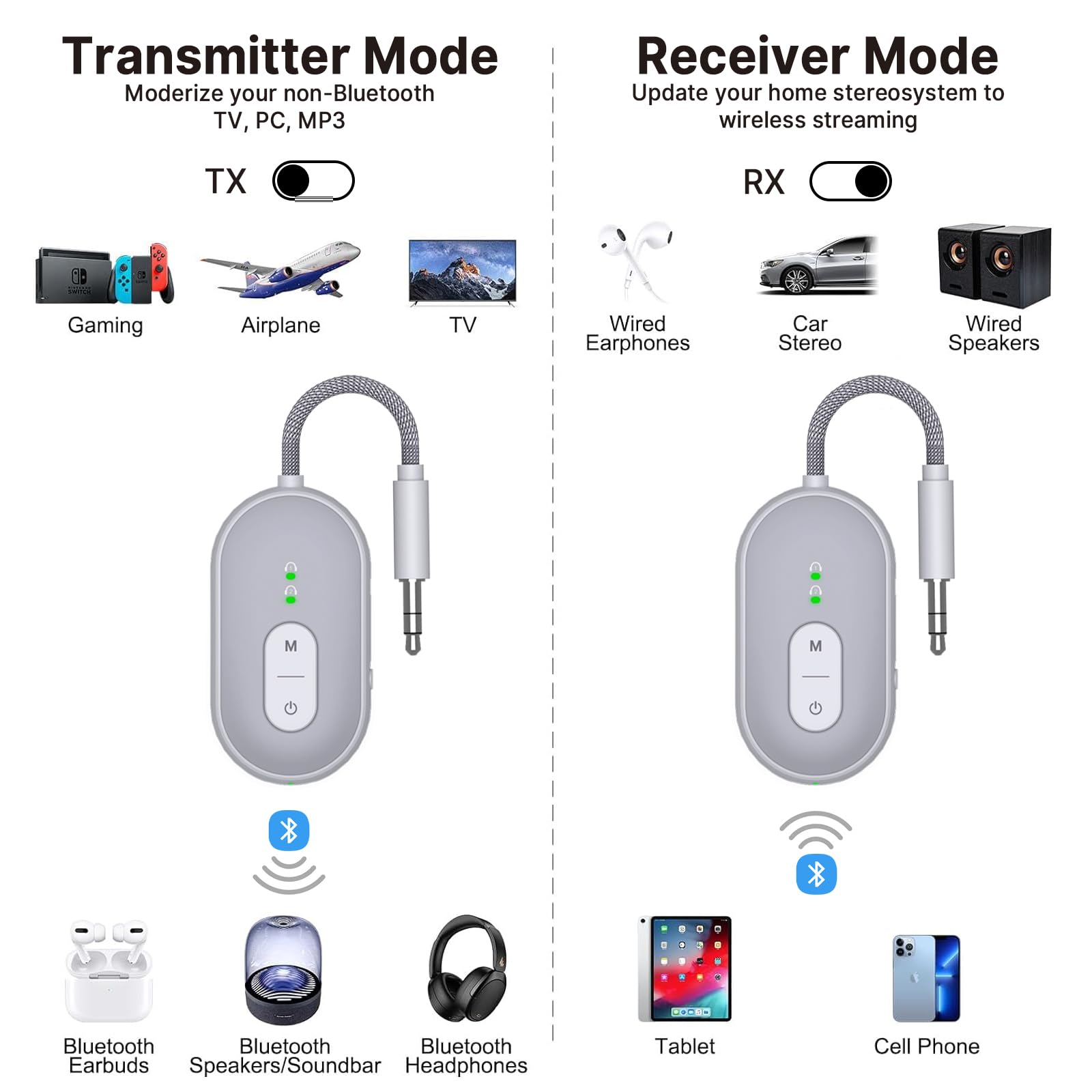 Bluetooth Transmitter Receiver, 2-in-1 Bluetooth Transmitter for Airplane/TV/Gym, Supports to 2 AirPods/Headphones, Bluetooth Receiver for Car/Home Stereo, Wireless Audio Adapter with aptX Low Latency