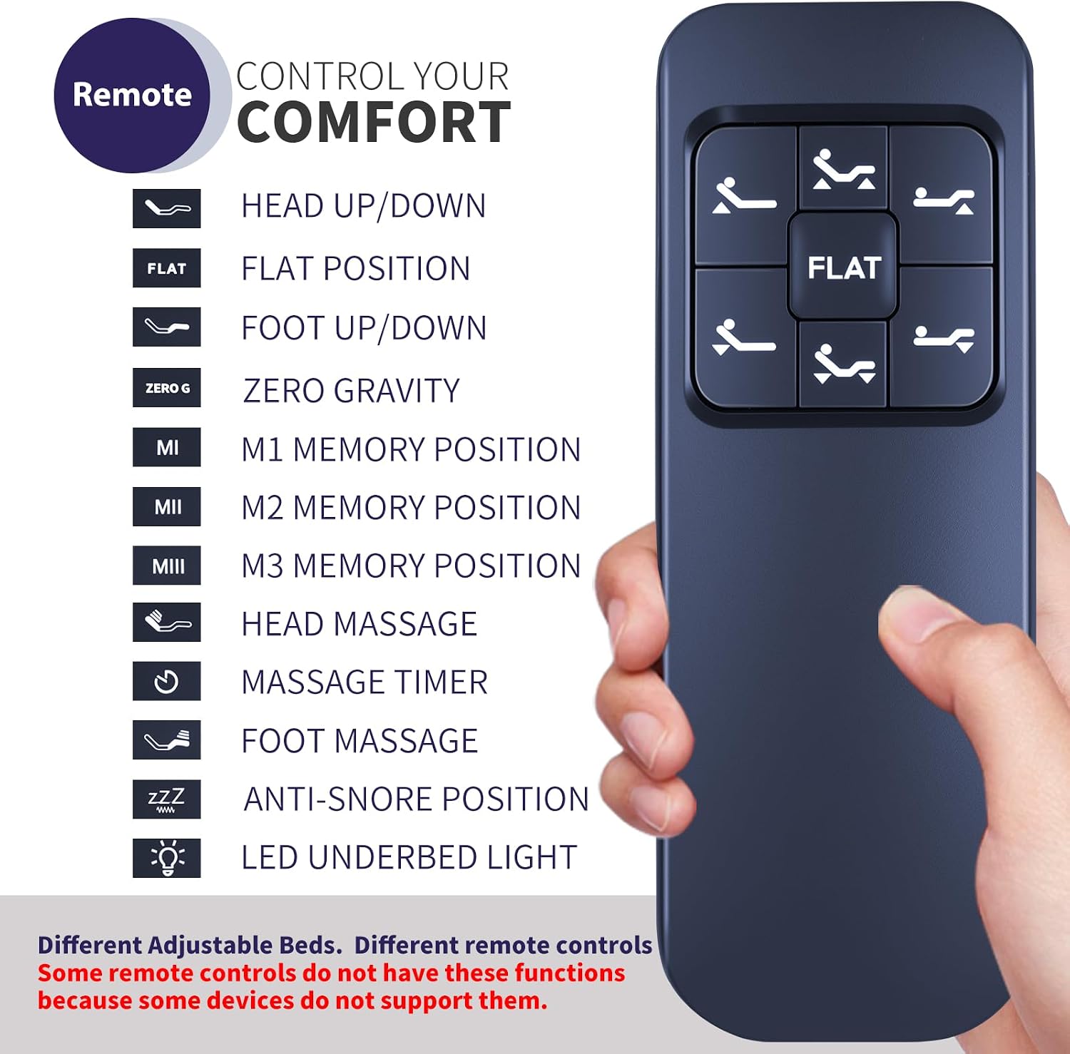 New Bed Remote Control Replacement fit for Naomi Home 12811G 12811-02 Richmat HJC25 HJC26 Dr. Oz NL200UB 127780C180201 Control Box 127780C180169 NL200U Adjustable Bed Base