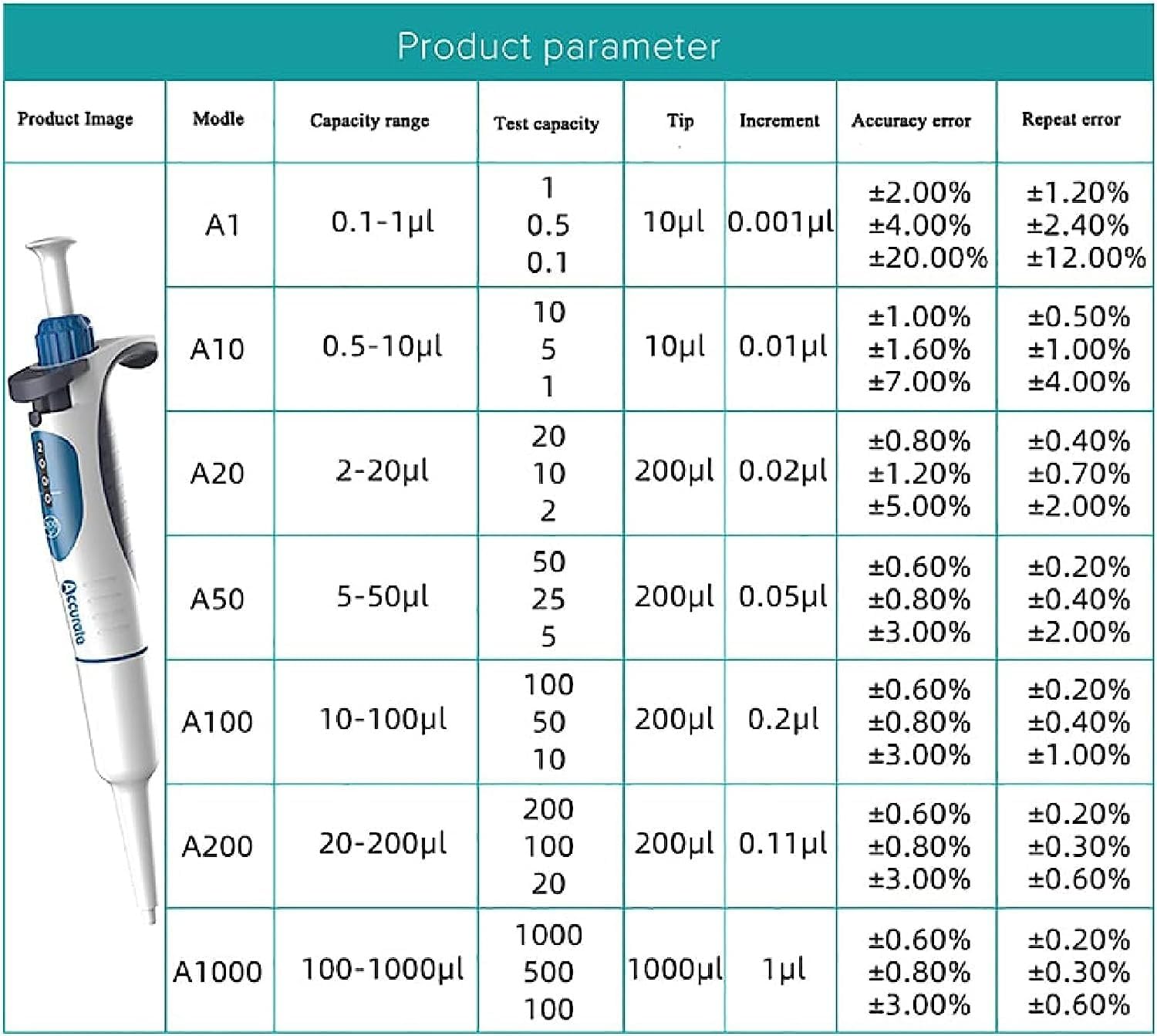 Micropipeta de laboratorio, rango de 7 capacidades diferentes, pipeta de un solo canal de alta precisión, pipeta de volumen ajustable, utilizada en medicina, educación y química.(0.5-10ul)