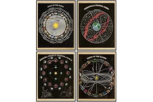 Enticing Cosmic Decor: Vintage Zodiac Sign Art for Celestial Ambiance