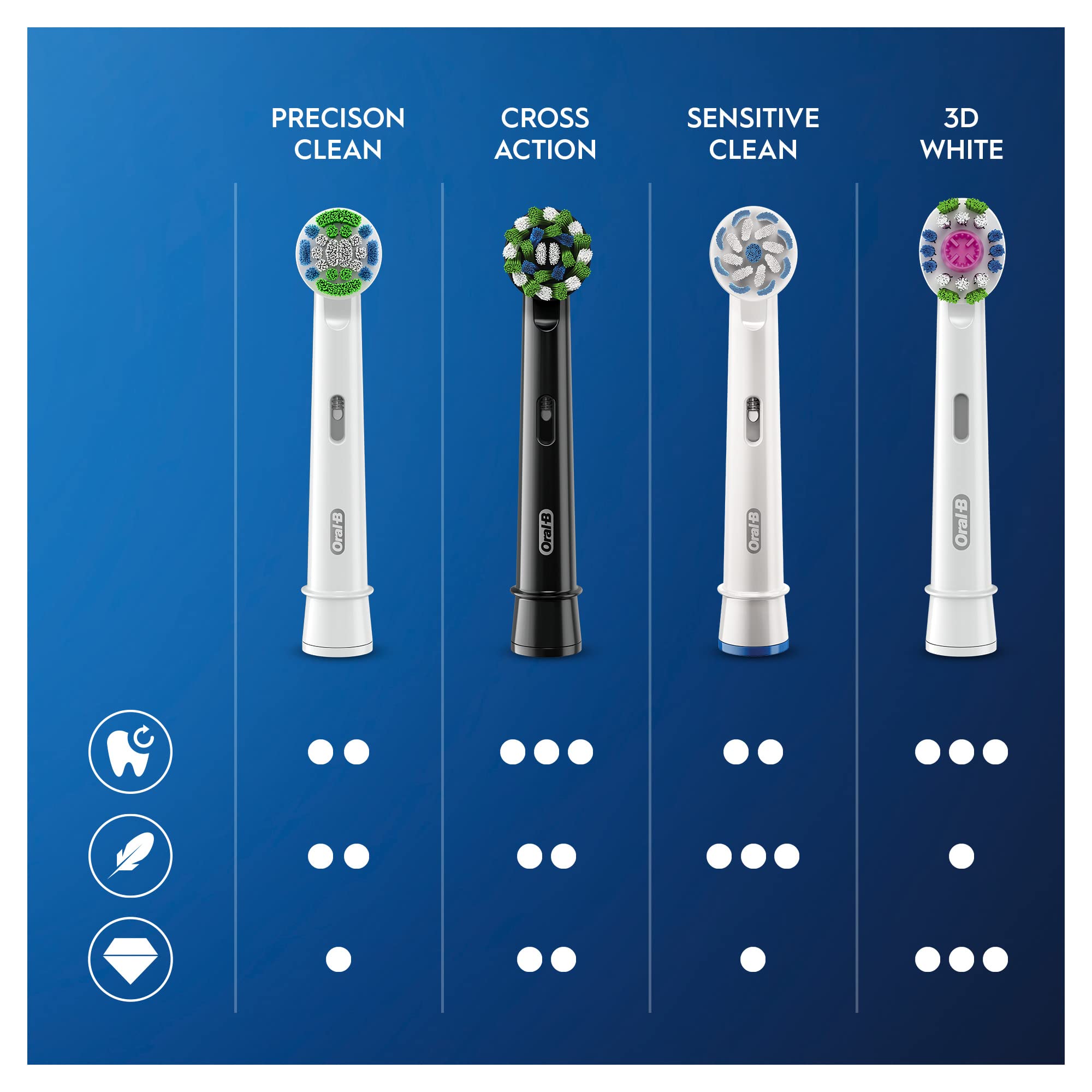 Oral-B Cross Action Testine Di Ricambio Nere, Confezione Da 12, Adatto Per Buca Delle Lettere