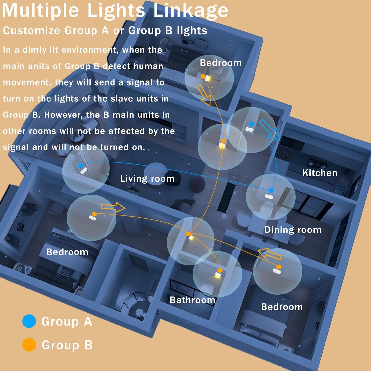 ROOKIELEDS Smart Sync Motion Sensor Night Light, Rechargeable Stair Lights with Multi-Light Linkage, Portable Nightlight for Stairs, Hallways, Garages, Bedrooms (6 Pack)