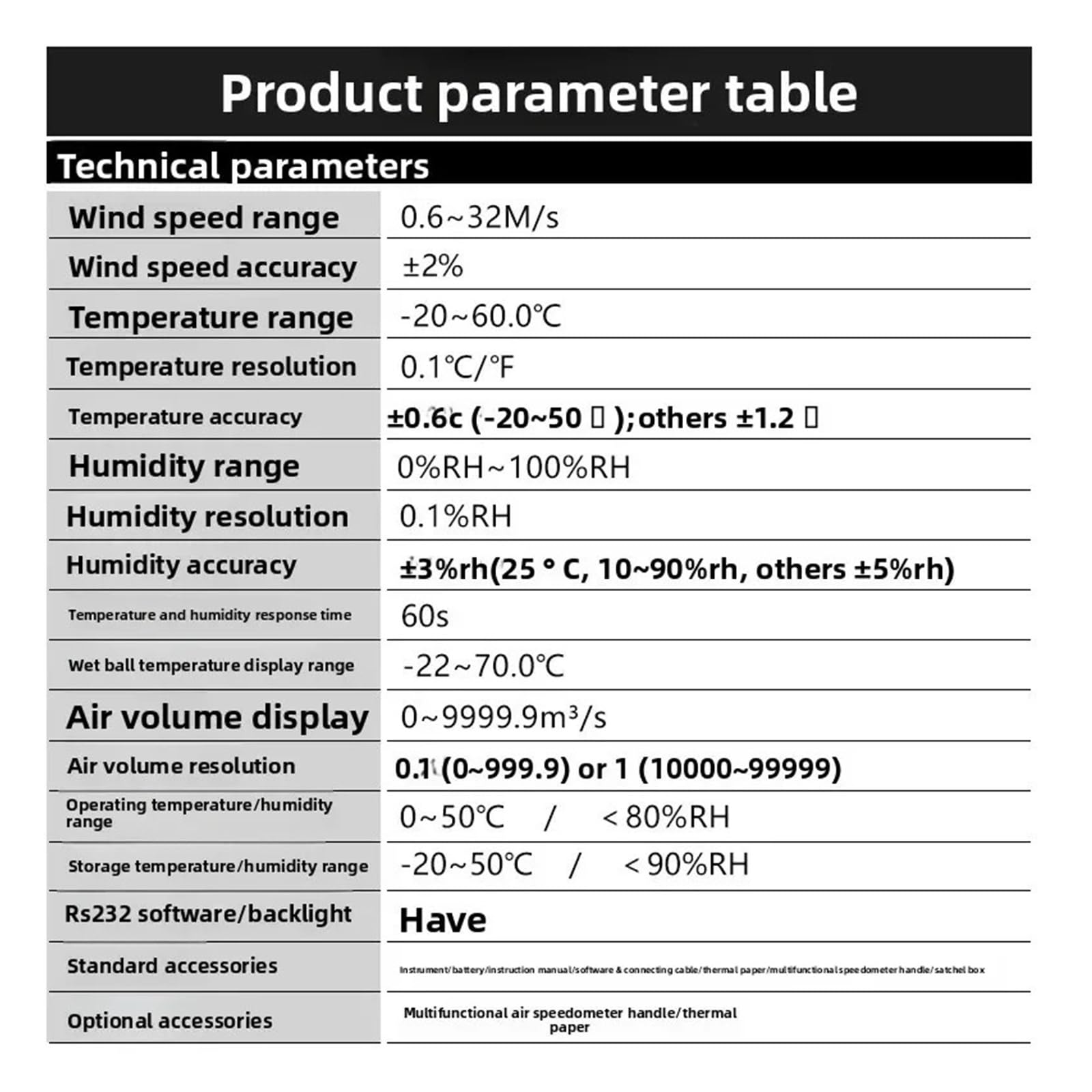 Anemometry, Drukowany rejestrator prędkości i głośności wiatru, przemysłowy tester wiatru, anemometr środowiskowy
