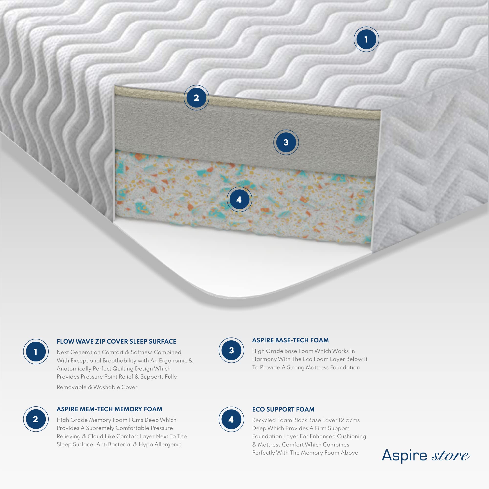 Materasso HR In Memory Foam Gel Excellence Titanium 90x200 28 Cm Doppia Faccia Indipendenza Dei Letti Rigidita Alta Dream Confort - Foto 6