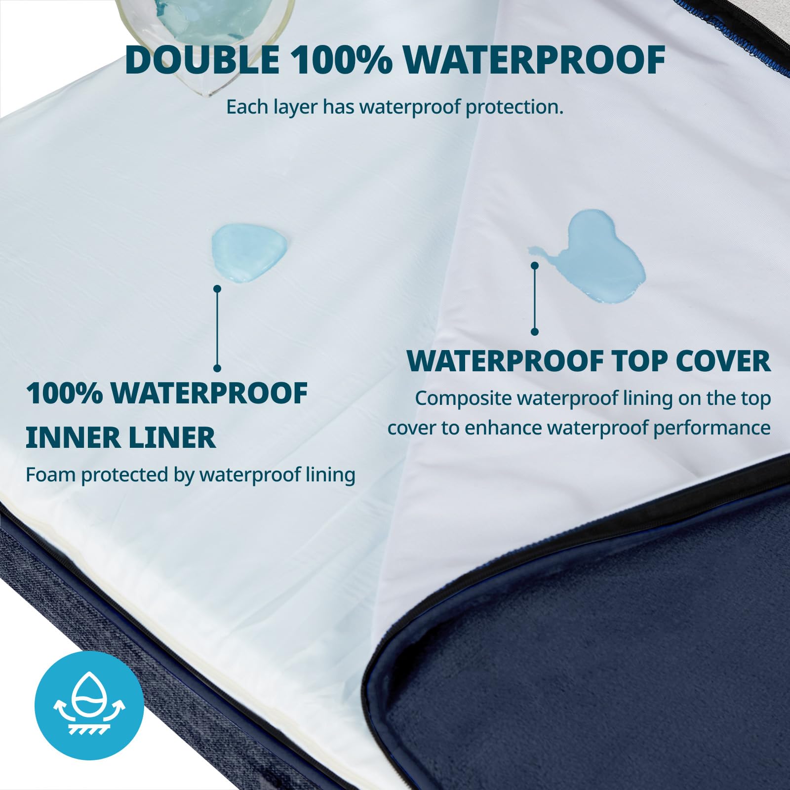 Orthopädisches Hundebett XXL Mit Memory-Schaum – 122 X 76 Cm, Wasserdicht & Abnehmbarer Bezug