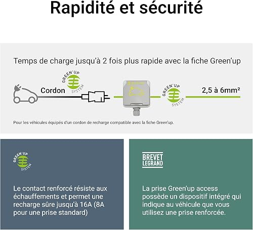 LEGRAND | Green'UP ACCESS, Prise et Cordon de Repiquage, Recharge Sécurisée Jusqu’à 3,7 kW, Charge Accélérée x2 Pour Véhicules Électriques Compatibles, Installation Intérieure/Extérieure - 5
