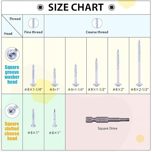 Miniatura 7 de Hilitchi Tornillos de acero de aleación #8 para agujeros de bolsillo de zinc resistentes a la intemperie, tornillos cuadrados con unidad cuadrada