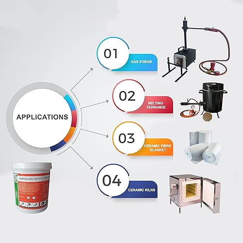 Miniatura 6 de Simond Store Protector térmico de revestimiento refractario de 5 libras para aislamiento de fibra cerámica en forja de herrería  3270 F de alta