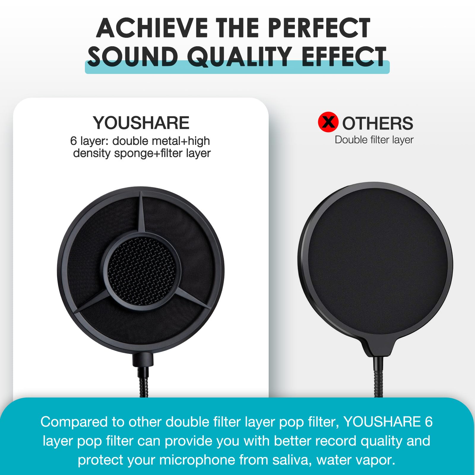 YOUSHARES Fifine K688 Pop Filter, Mic Windshield for Fifine K688 Recording XLR/USB Microphone to Blocks Out Plosives - Image 4