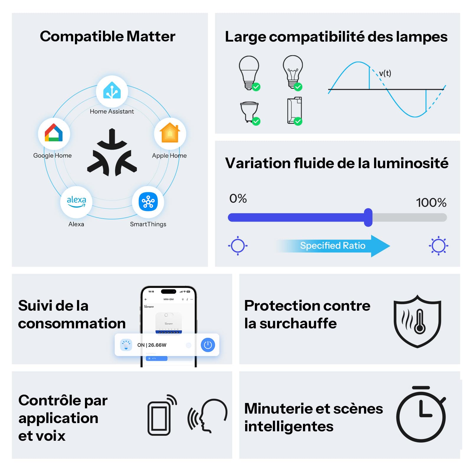 SONOFF Variateur WiFi Mini DIM pour LED à intensité variable, transformateurs électroniques, lampes halogènes à incandescence, conducteur neutre nécessaire, mesure de la puissance, mat compatible avec