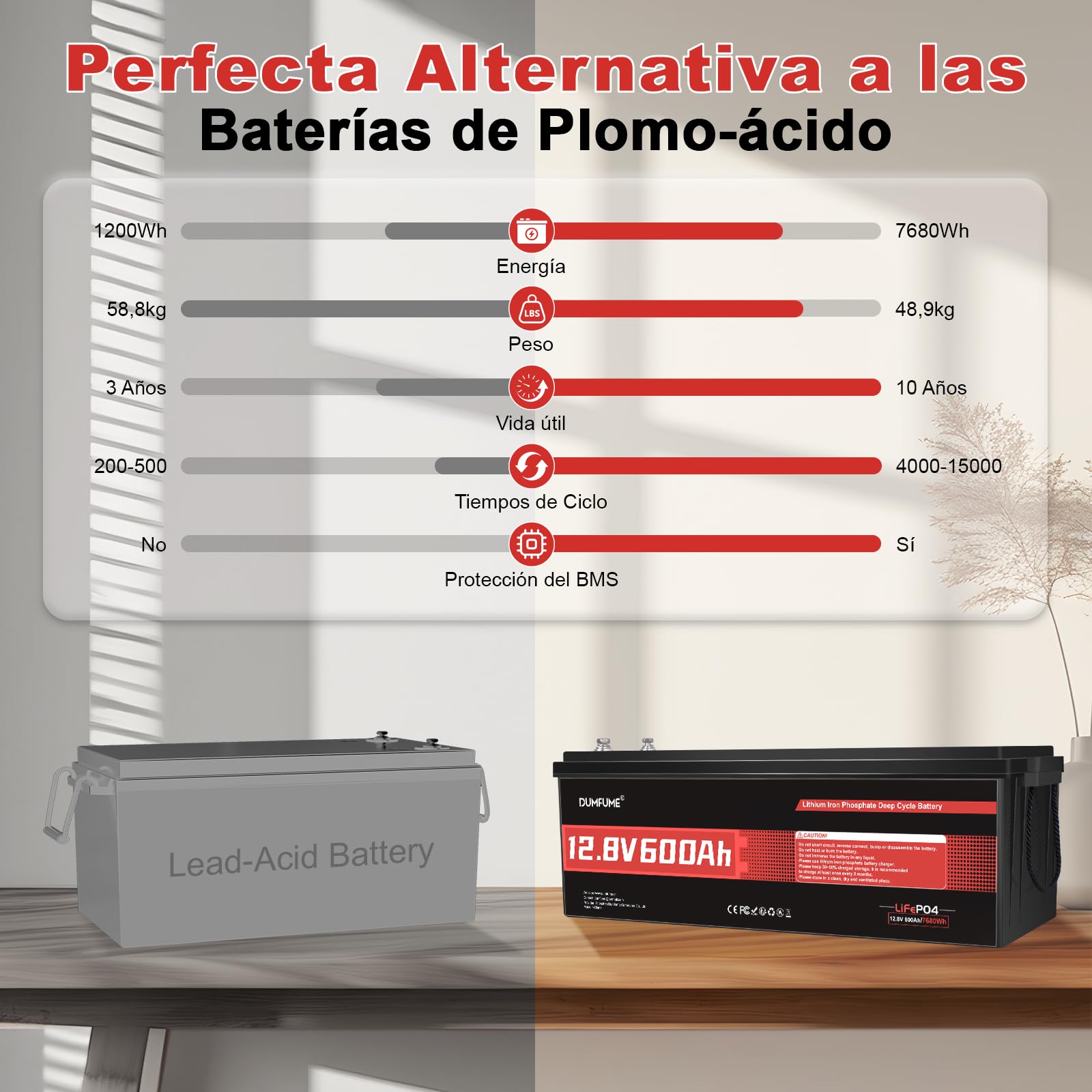 Bateria LiFePO4 12V 600Ah, 7680Wh BMS 200A 4000+ Ciclos - Reserva Energética Máxima para Sistema Solar, Autosuficiencia, Sistemas del Hogar, Taller Aficionados y Corriente de Red