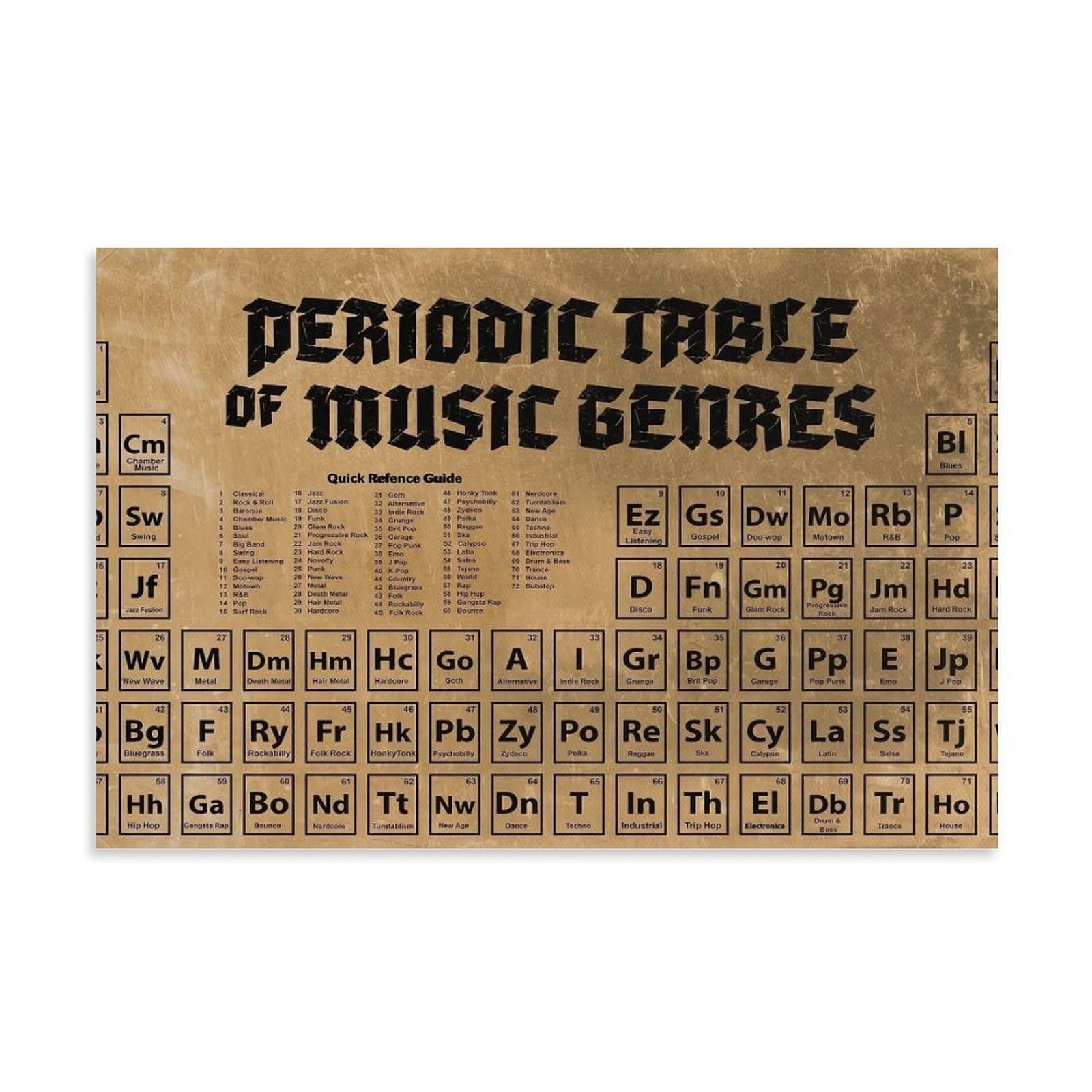 generisch Periodic Table Of Music Genres, nowoczesne wydruki na płótnie, obrazy dekoracyjne do pokoju chłopca lub dziewczynki, obrazy ścienne do salonu i obrazów z motywami świątecznymi, 50 x 80 cm