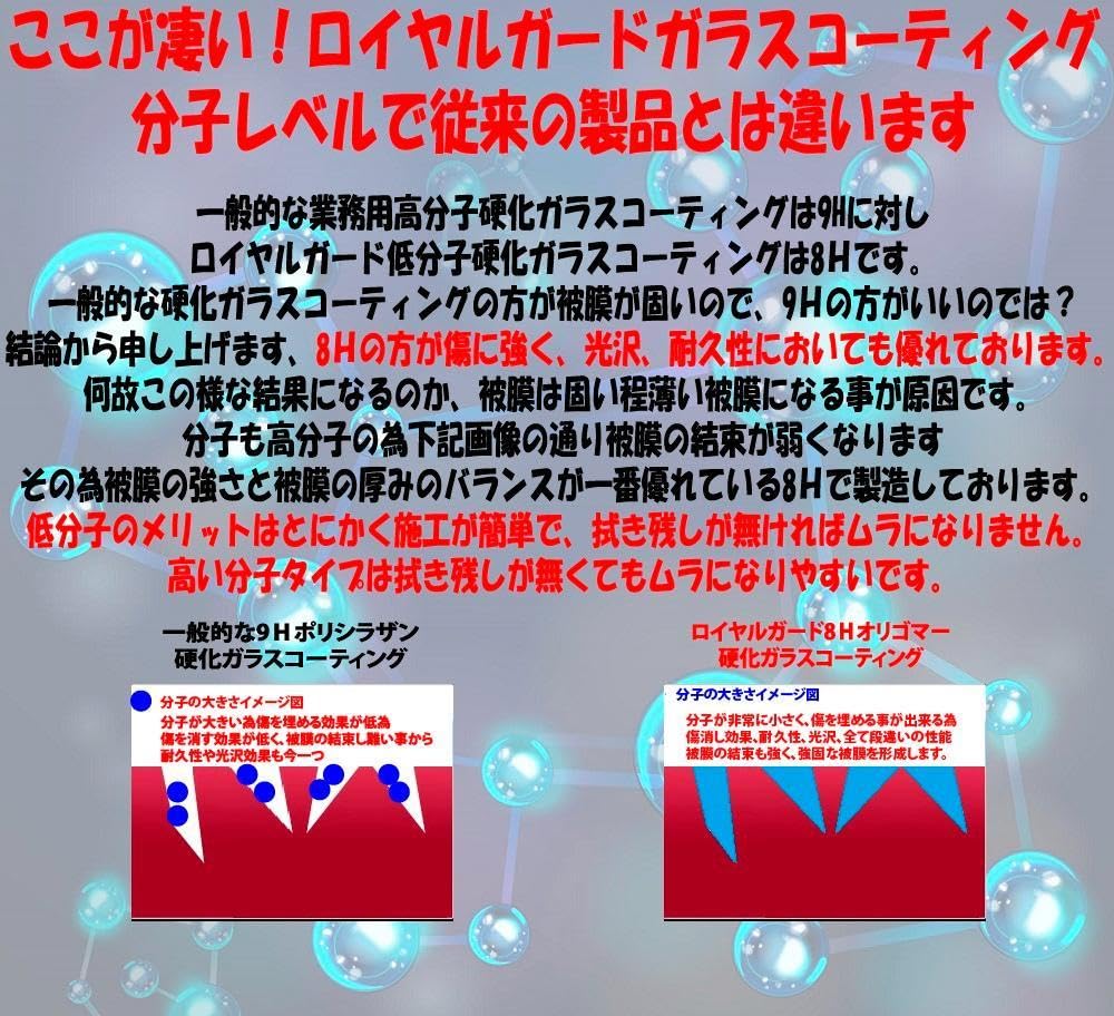Amazon.co.jp: 2024年 ロイヤルガード 硬化 ガラスコーティング 業務用 