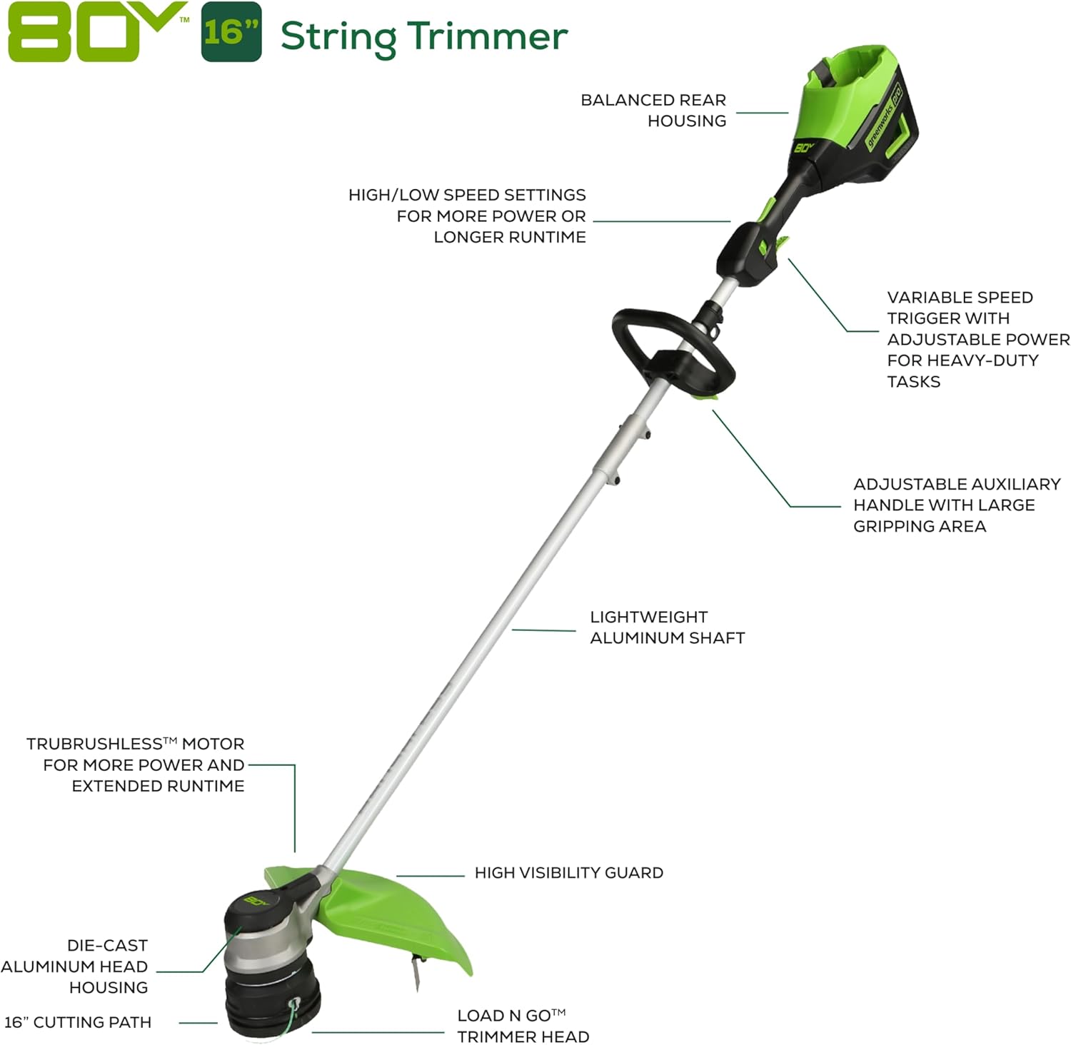 80V 16 inch Cordless Battery String Trimmer & 730 CFM Leaf Blower Combo Kit w/ 2.5 Ah Battery & Charger