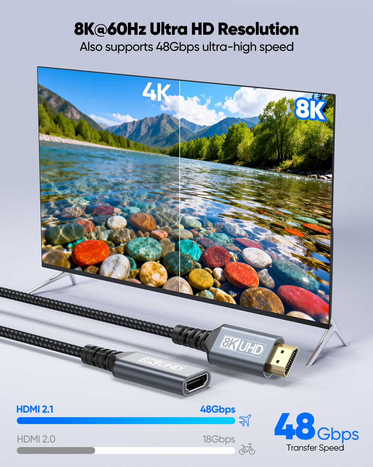 8K HDMI Extension Cable 6FT, 48Gbps HDMI 2.1 Extender Adapter image 2