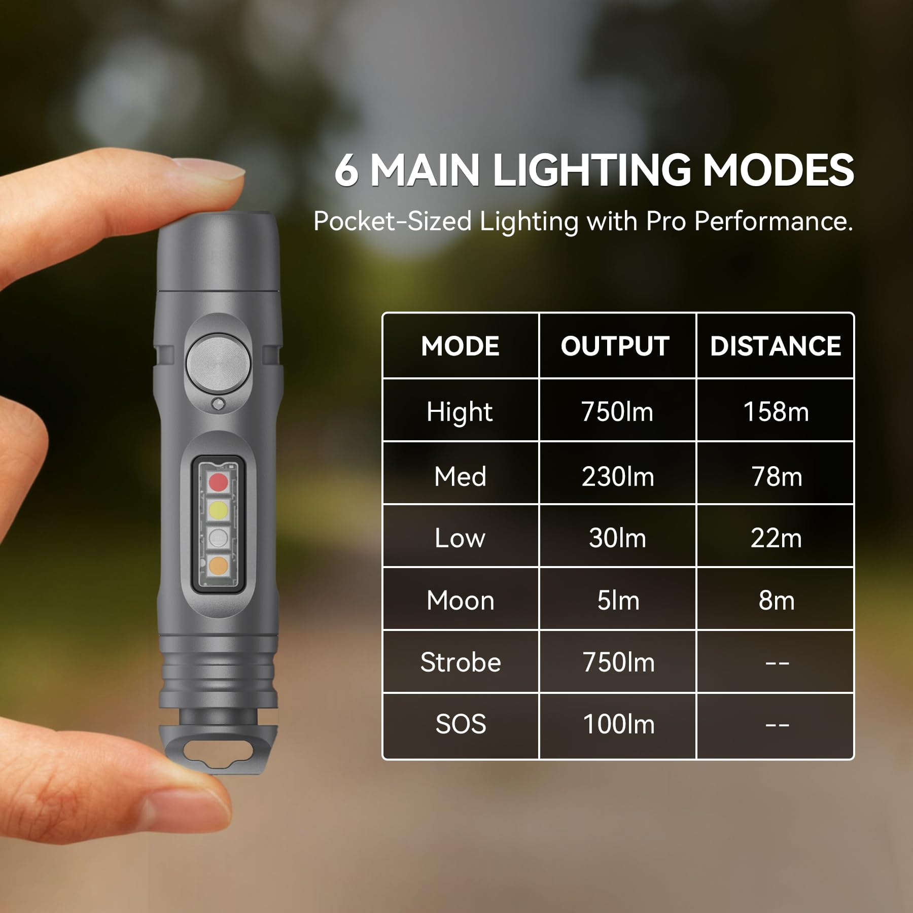 S15PRO-TK - Torcia portachiavi in titanio, mini torcia tascabile ricaricabile USB-C, 750 lumen, piccola luce EDC con luce UV e 5 modalità luce laterale + cacciavite per emergenze, manutenzione