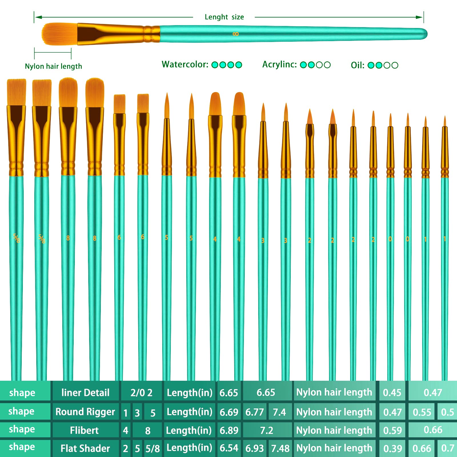 Paint Brushes Set, 20 Pcs Paint Brushes for Acrylic Painting, Oil Watercolor Acrylic Paint Brush, Artist Paintbrushes for Body Face Rock Canvas, Adult Drawing Arts Crafts Supplies,: Green