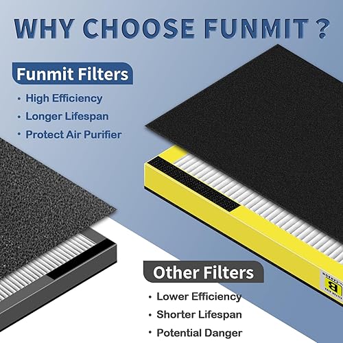 Miniatura 5 de FLT4825 Filtro HEPA B de repuesto para purificador de aire AC4825, AC4300, AC4900, AC4825DLX, AC4850, CDAP4500, AP2200, Funmit 2 H13 filtros True