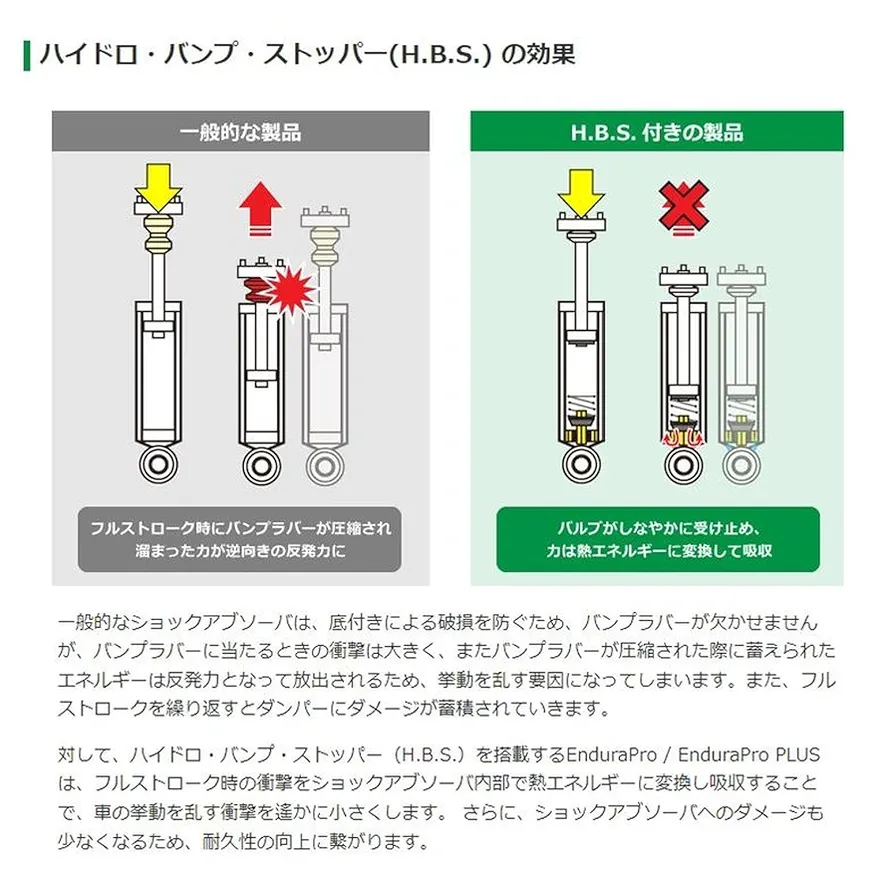 新品 TEIN 純正形状ショック (EnduraPro PLUS) (前後set
