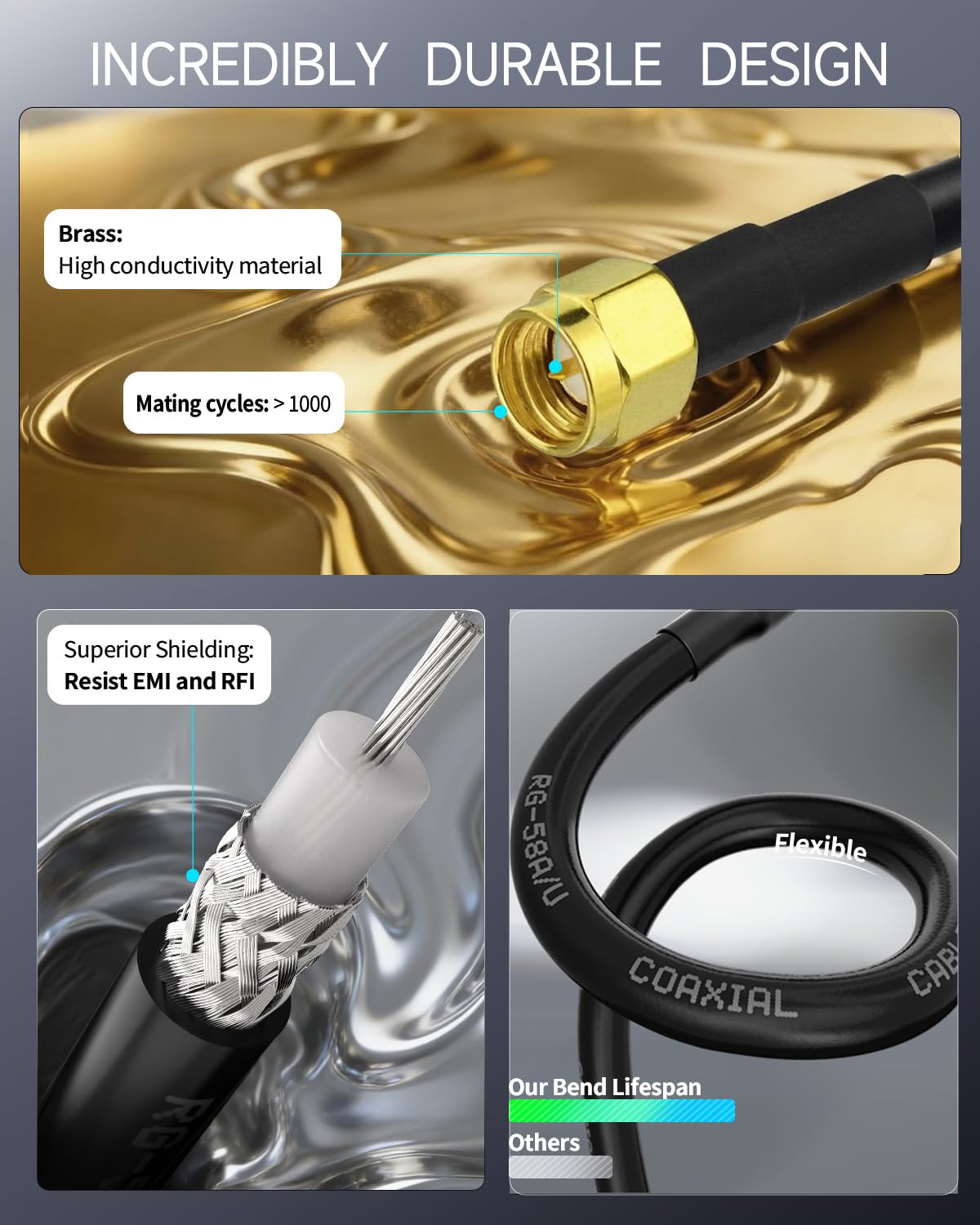Superbat Cavo RG58 SMA 5m Prolunga Antenna WIFI SMA Maschio a Femmina a Bassa Perdita con 5 Pezzi Kit Adattatore per Antenna GPS SDR GSM WIFI 3G 4G LTE Router (Non per TV)