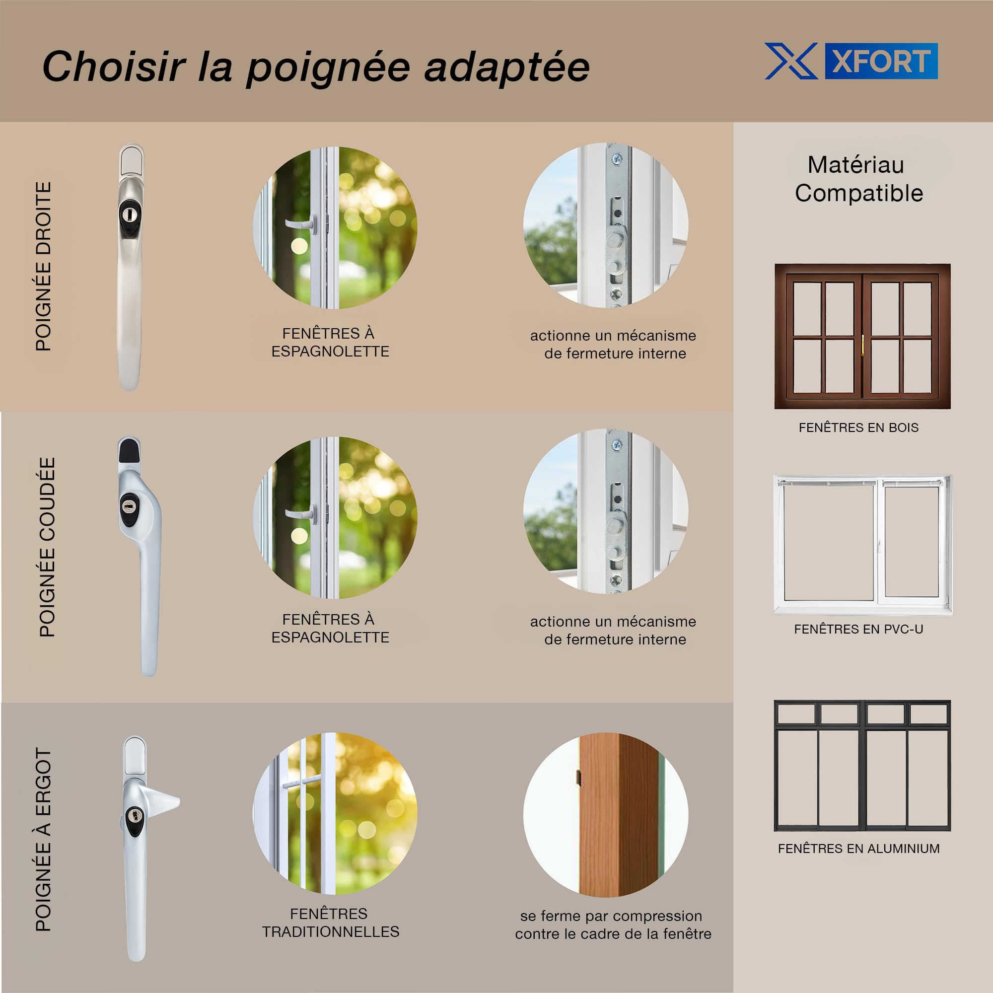XFORT Kit D'Installation Poignée De Fenêtre Droite À Clé Chrome Satiné Poignée De Rechange Pour Fenêtre PVC-U Verrouillable Universelle
