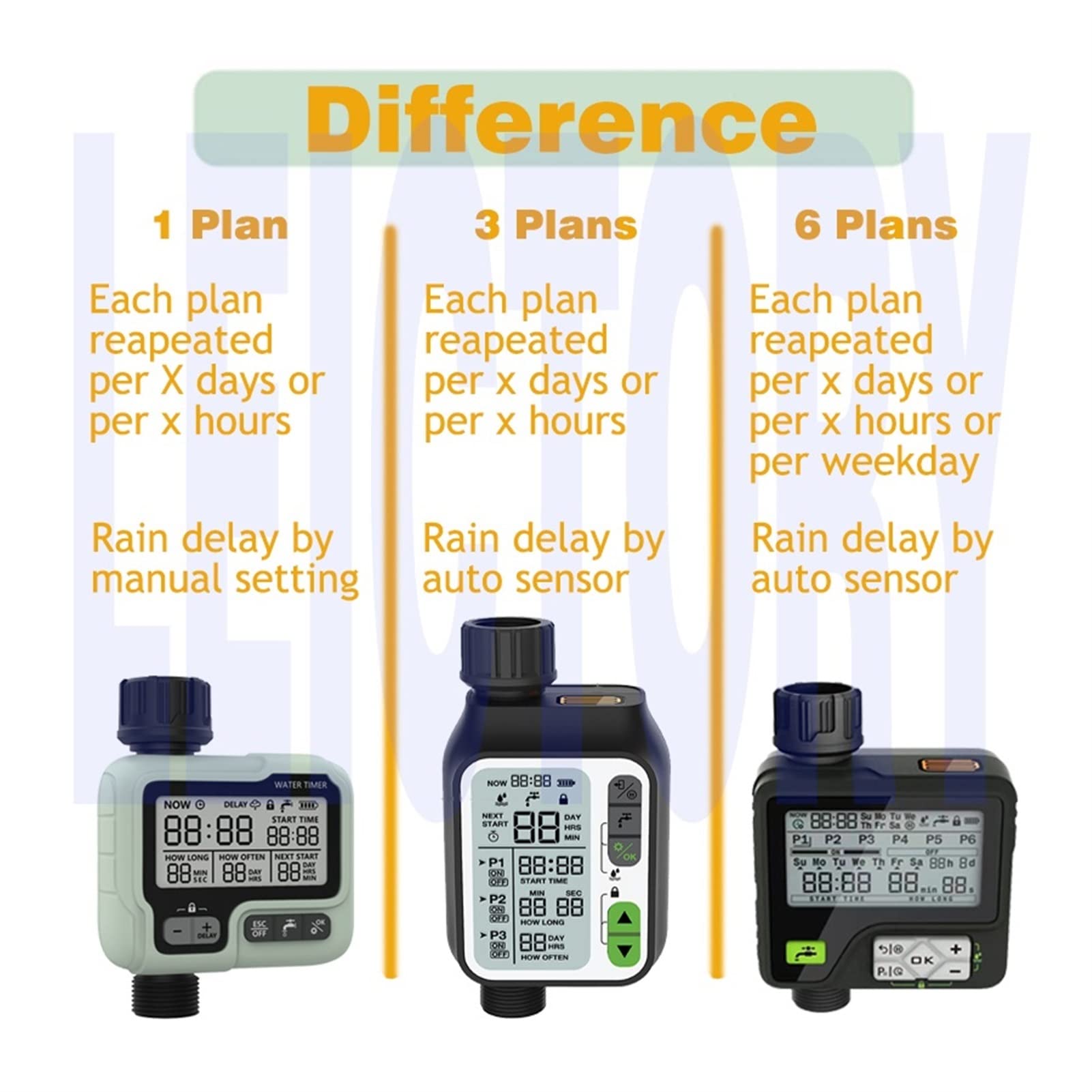 Wassertimer Sprinkler -Timer -Wasserversorgungs -Timer mit Regensensor -Bewässerung Timer wasserdichtem Wasserstandssensor Automatischer Bewässerungssystem Bewässerungssteuerung Schlauchtimer (Color