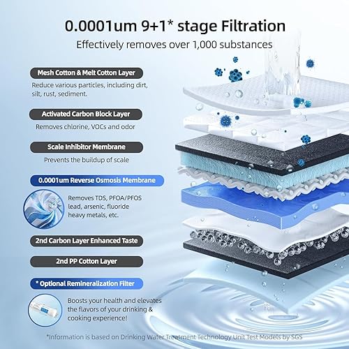 Miniatura 6 de Sistema de ósmosis inversa 2 en 1 y dispensador de agua caliente instantáneo, filtro de agua de ósmosis inversa sin tanque MIZUDO 800GPD,