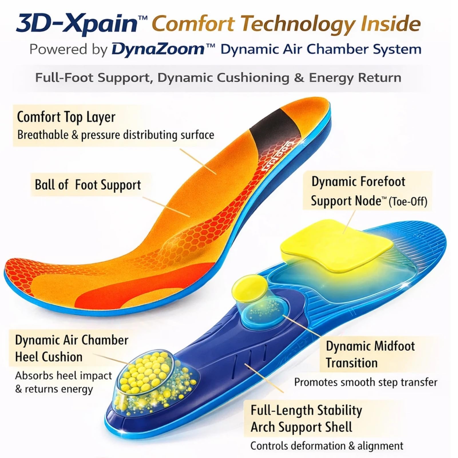 Goofort DynaZoom™Max - 2 pares de plantillas de gel para soporte de arco para hombres y mujeres, placa de estabilidad reforzada, insertos ortopédicos, almohadilla de aire, antidolor de talón, fascitis