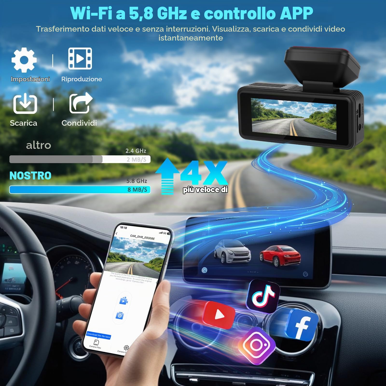 Dashcam Auto 4K Anteriore Posteriore 1080P, Doppia Telecamera | 170° Grandangolo, Visione Notturna, Modalità Parcheggio G-Sensor, Scheda SD 64GB, Installazione Facile