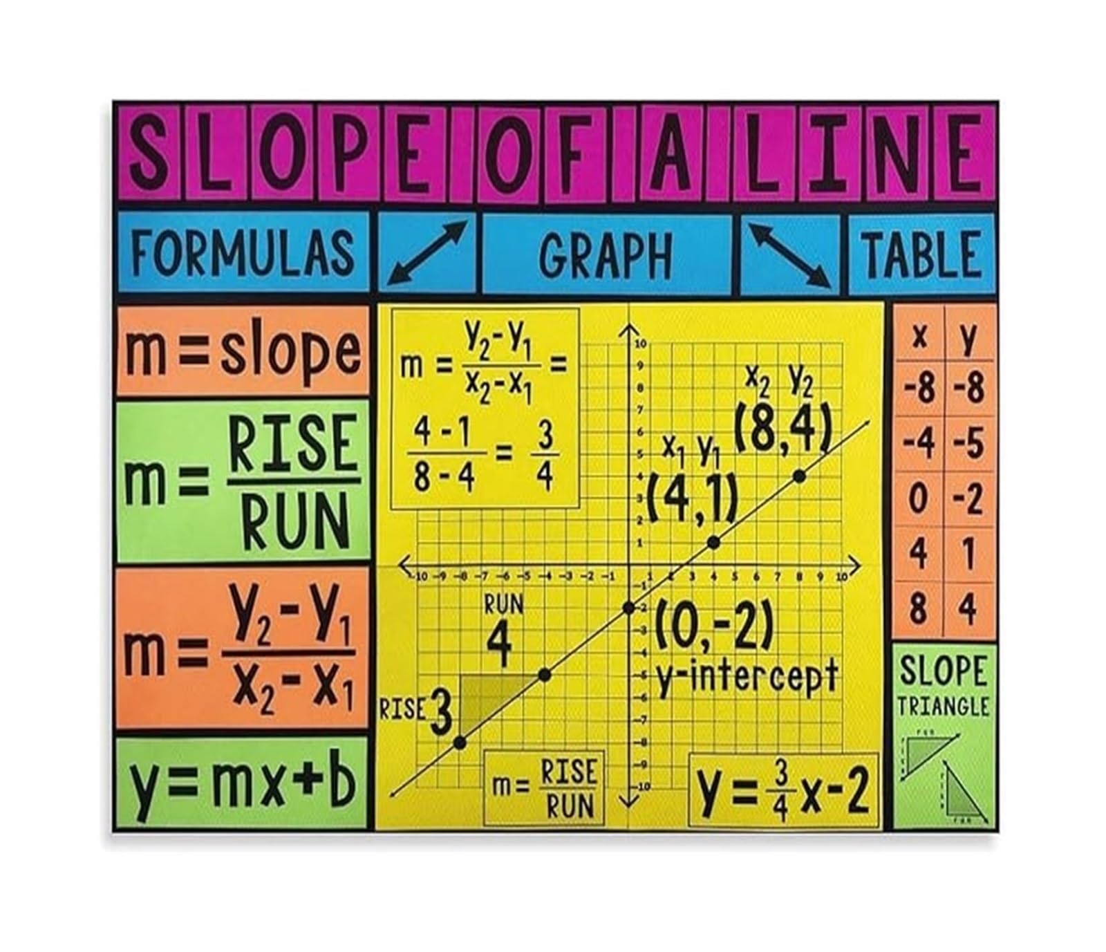 UYCUODLUY Slope Intercept Form and Graphing Poster Algebra Math Chart for Classroom Home Office Study Room Wall Decor(Framed,08x12inch(20x30cm))