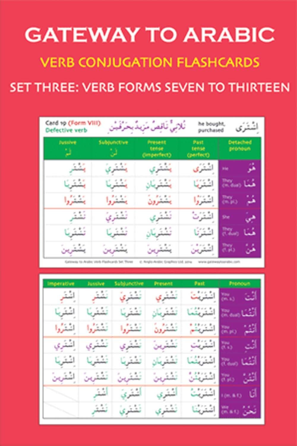 Gateway to Arabic Verb Conjugation Flashcards: Set Three: Verb forms seven to thirteen