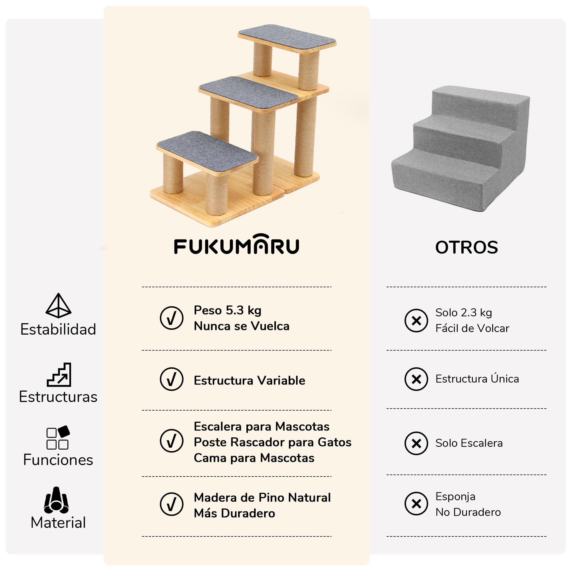 FUKUMARU Escalera para Perros, 3 peldaños para Mascotas de Madera de Pino y Yute, Altura Ajustable de 18 a 51 cm, soporta hasta 90 kg, 6 Combinaciones posibles para Subir a Camas y sofás, Gris.