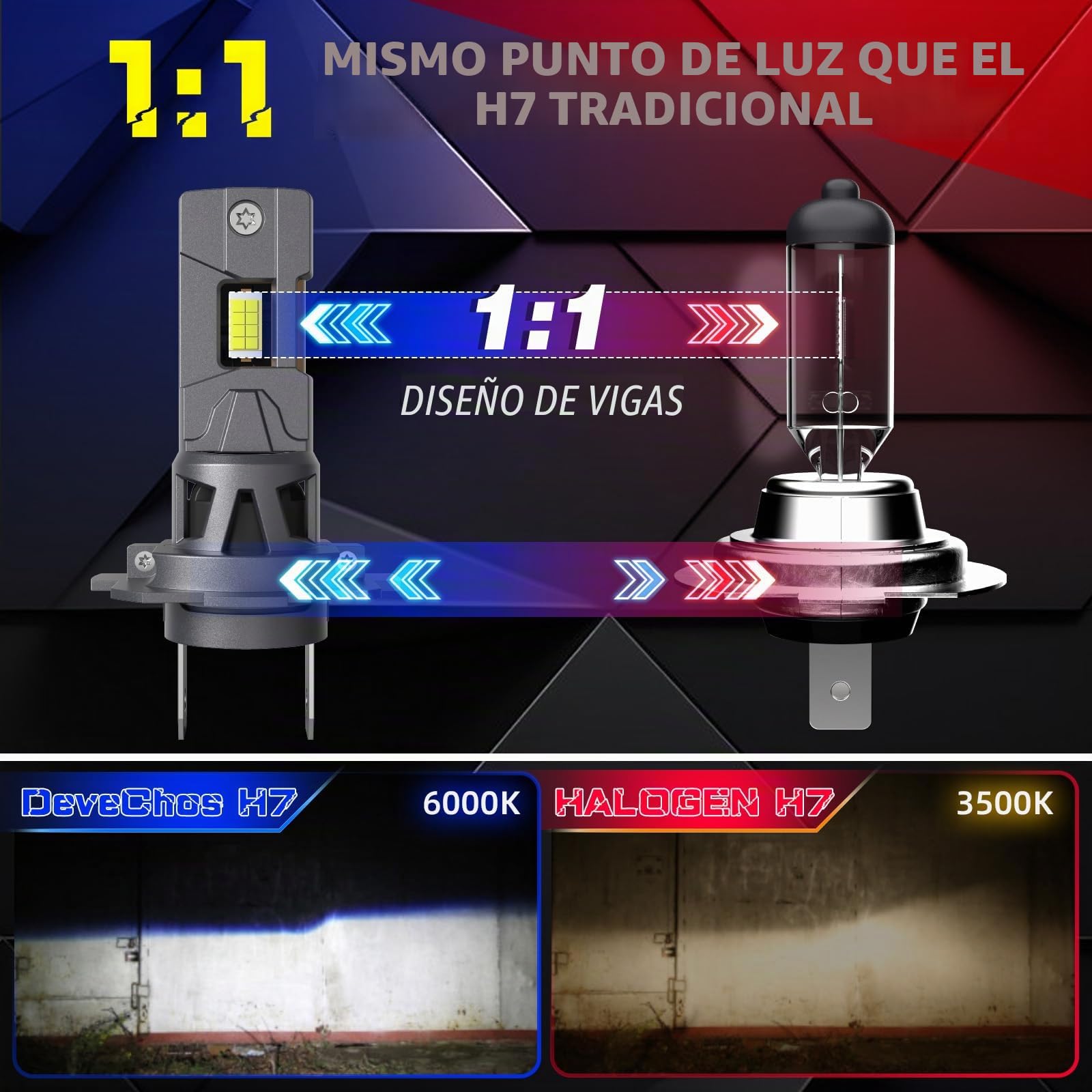 H7 LED Bombillas Coche: Anti Error Kit de Luces LED 32000LM 110W